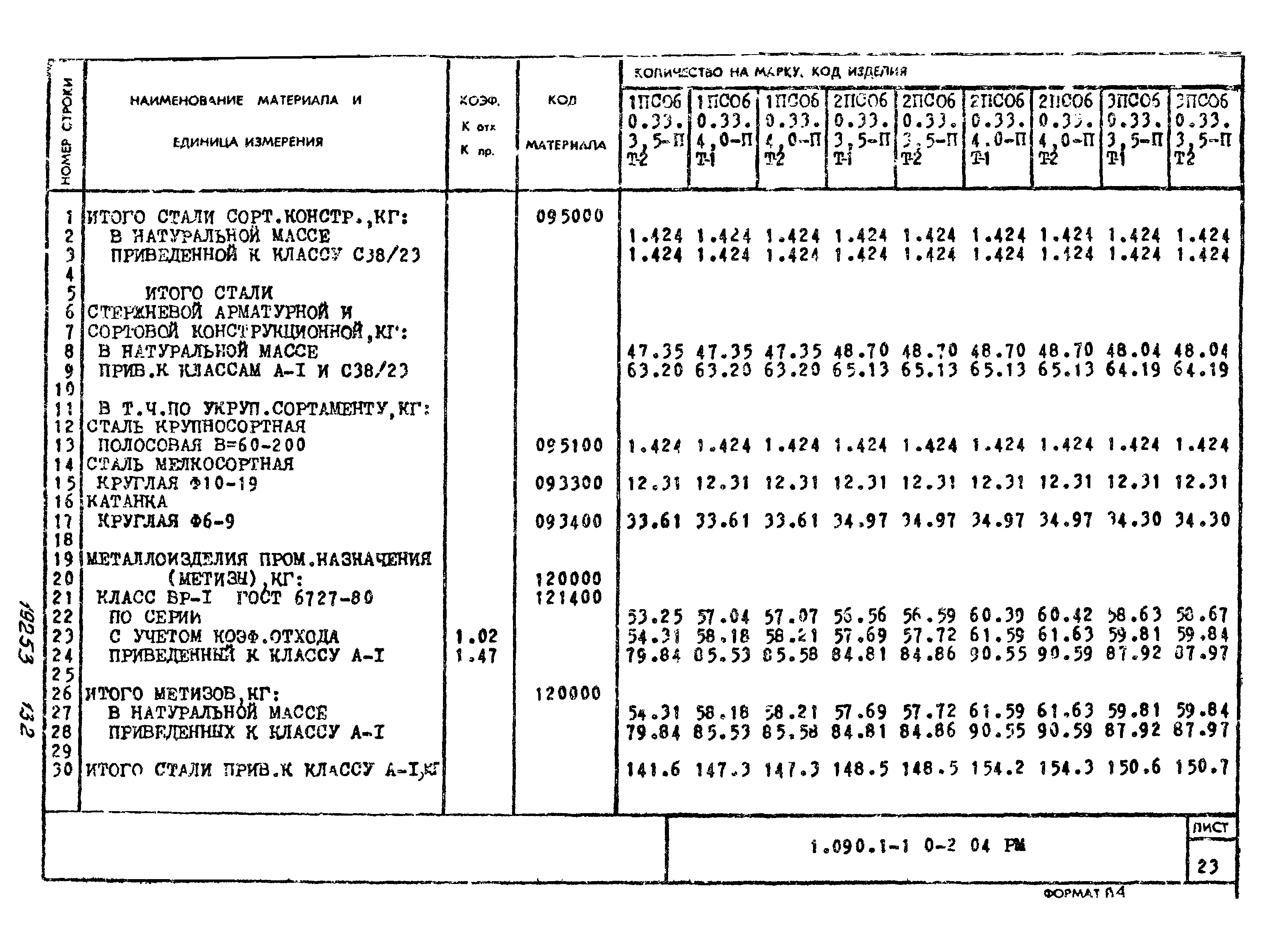 Серия 1.090.1-1