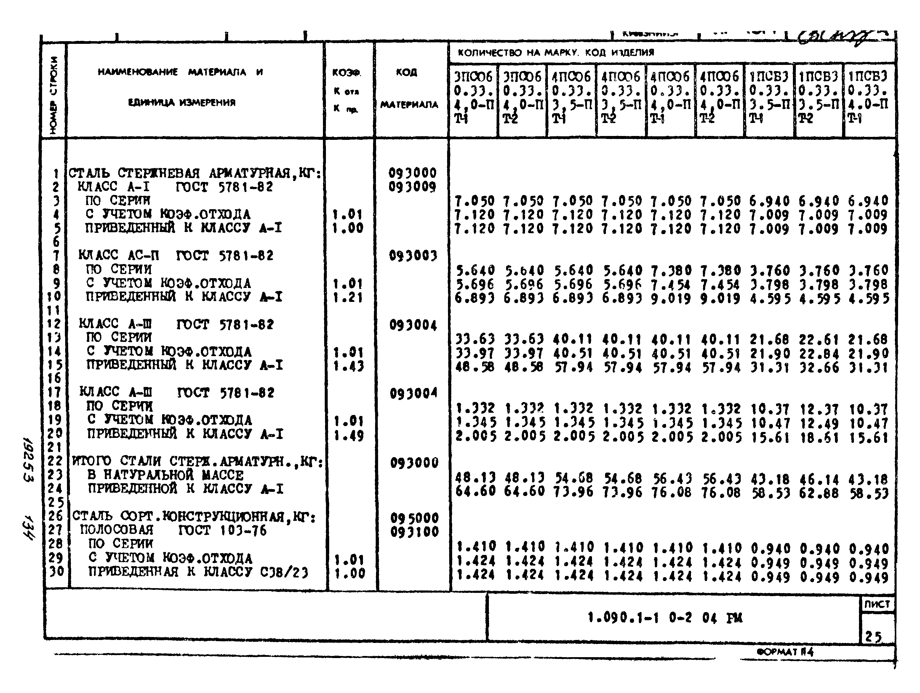 Серия 1.090.1-1