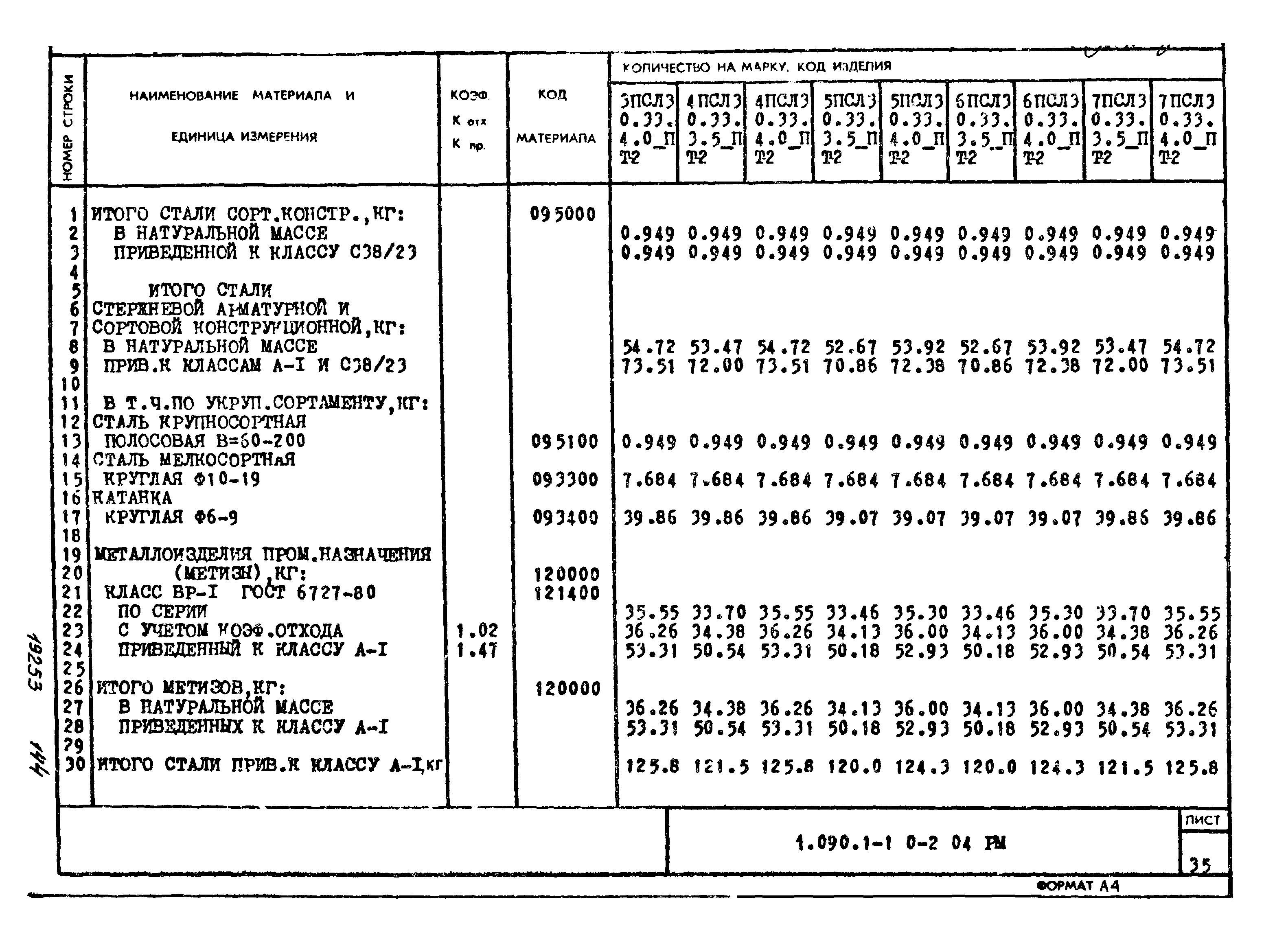 Серия 1.090.1-1