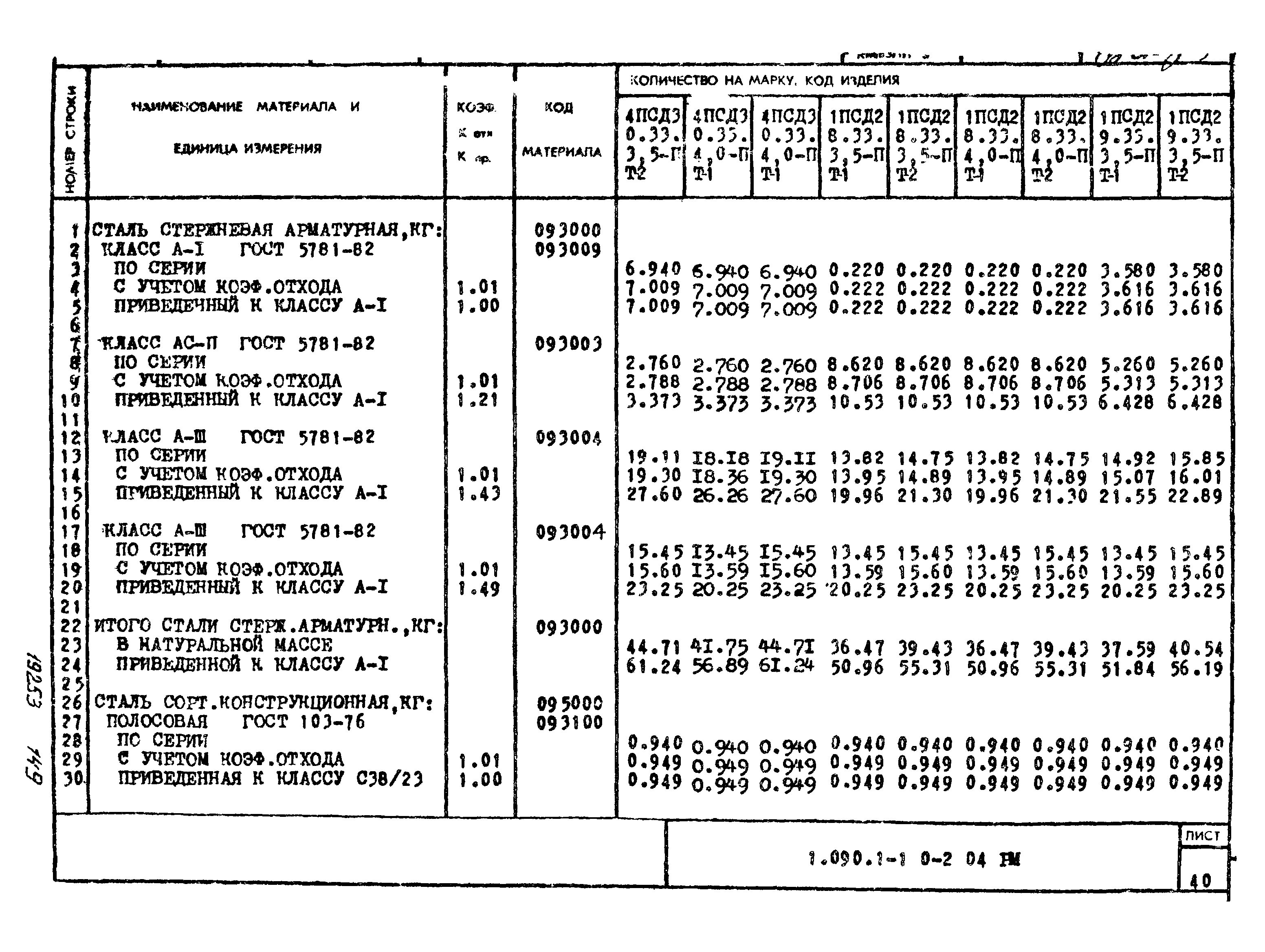 Серия 1.090.1-1