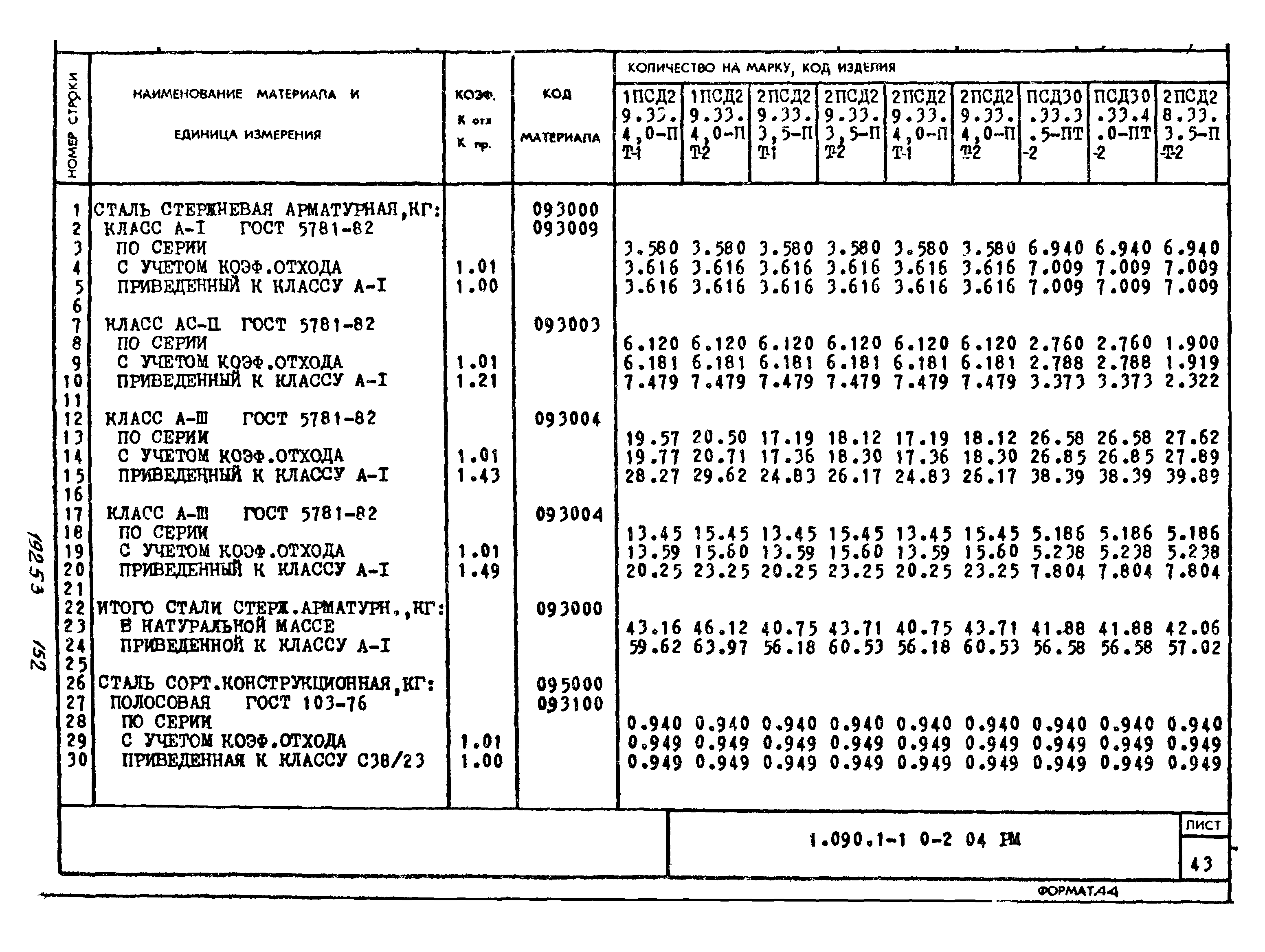 Серия 1.090.1-1