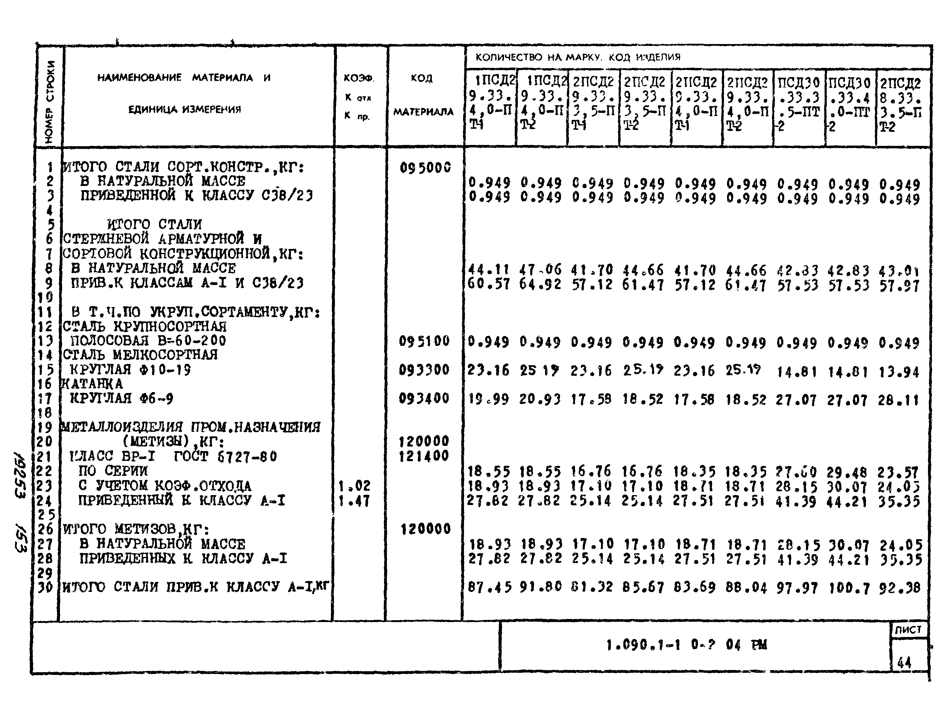 Серия 1.090.1-1