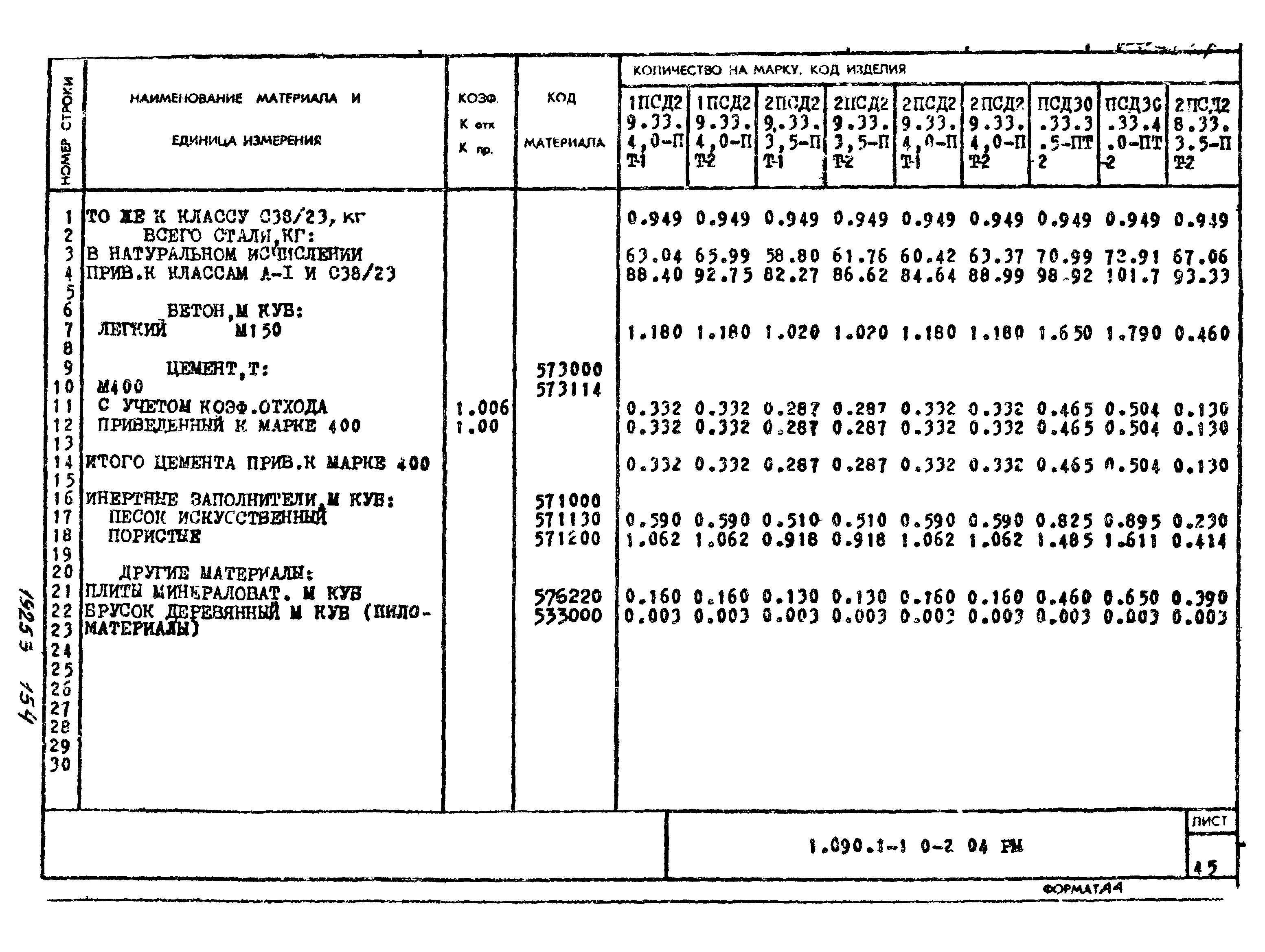 Серия 1.090.1-1