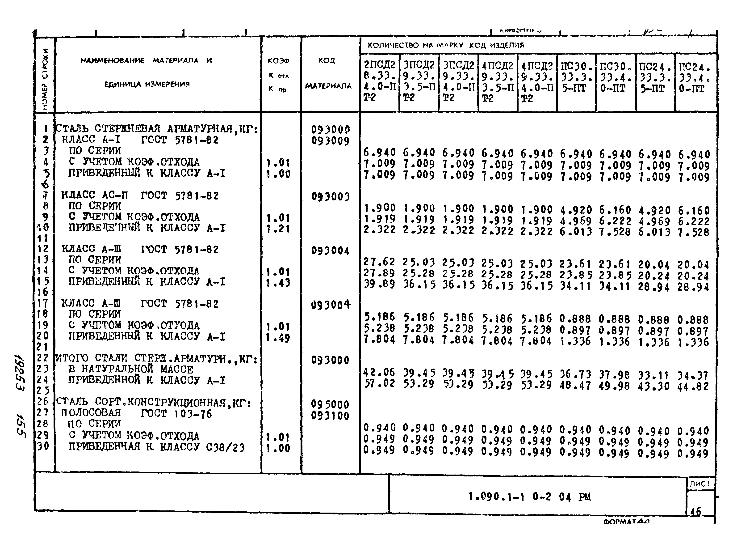 Серия 1.090.1-1