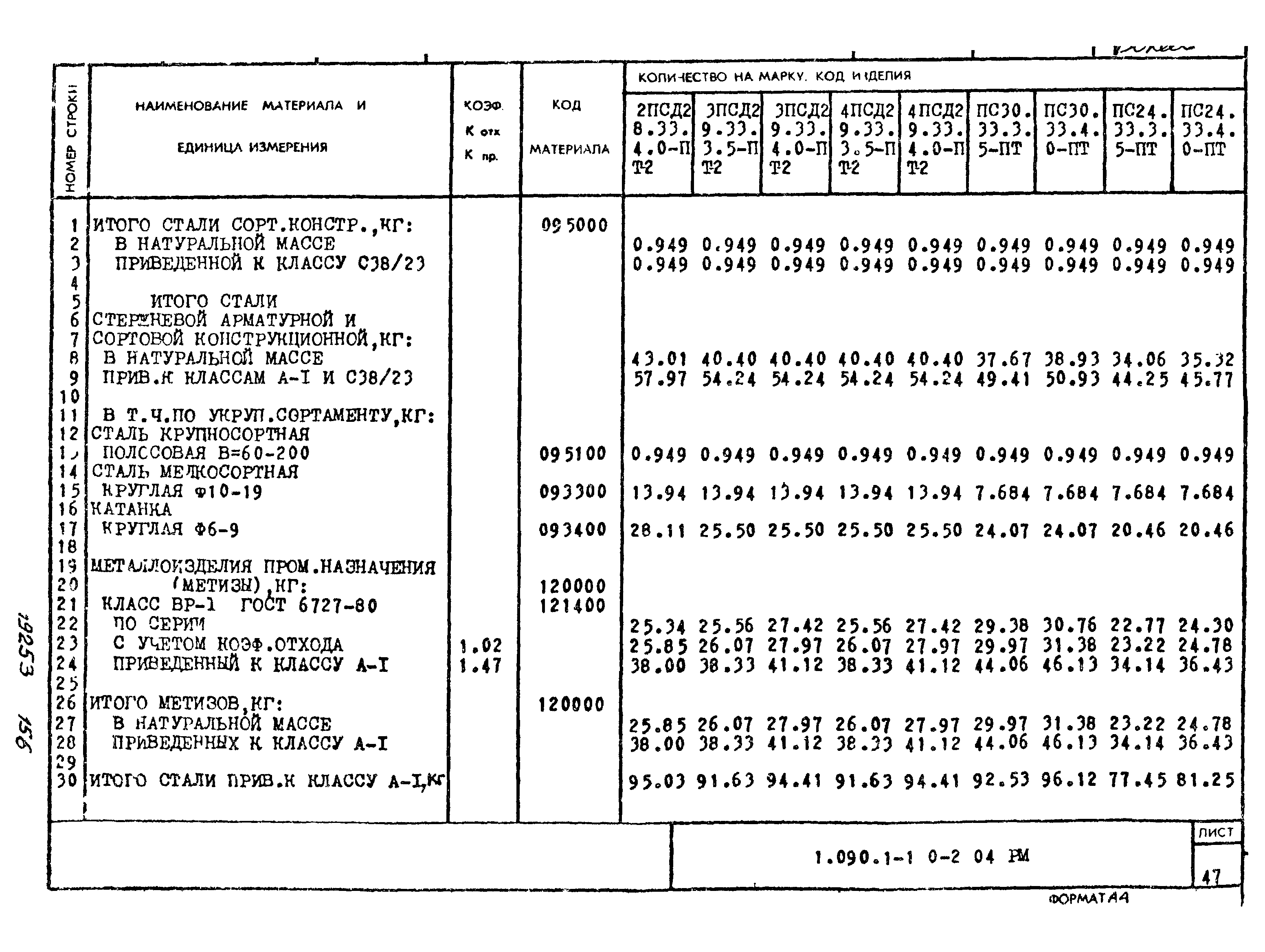 Серия 1.090.1-1