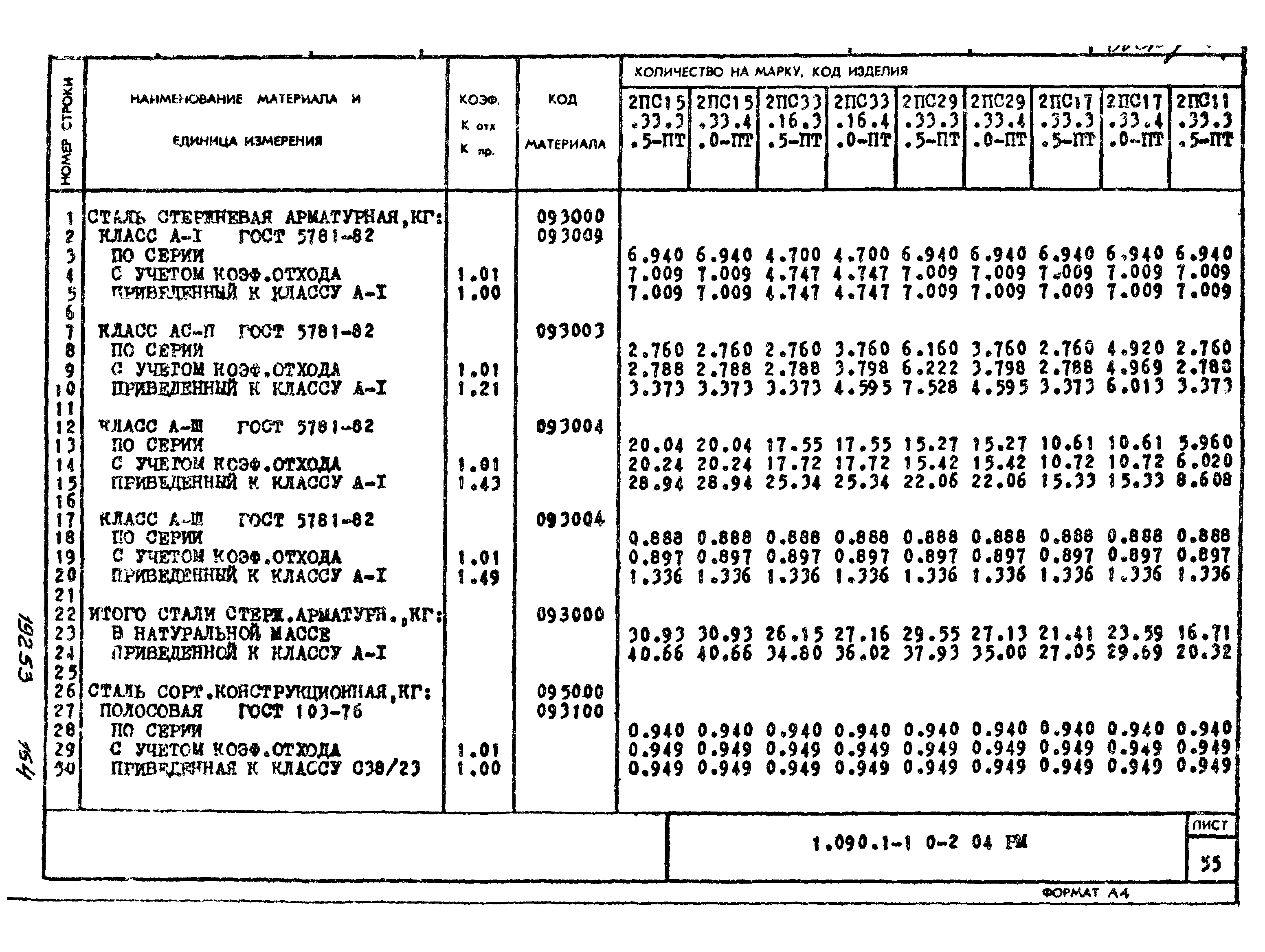 Серия 1.090.1-1