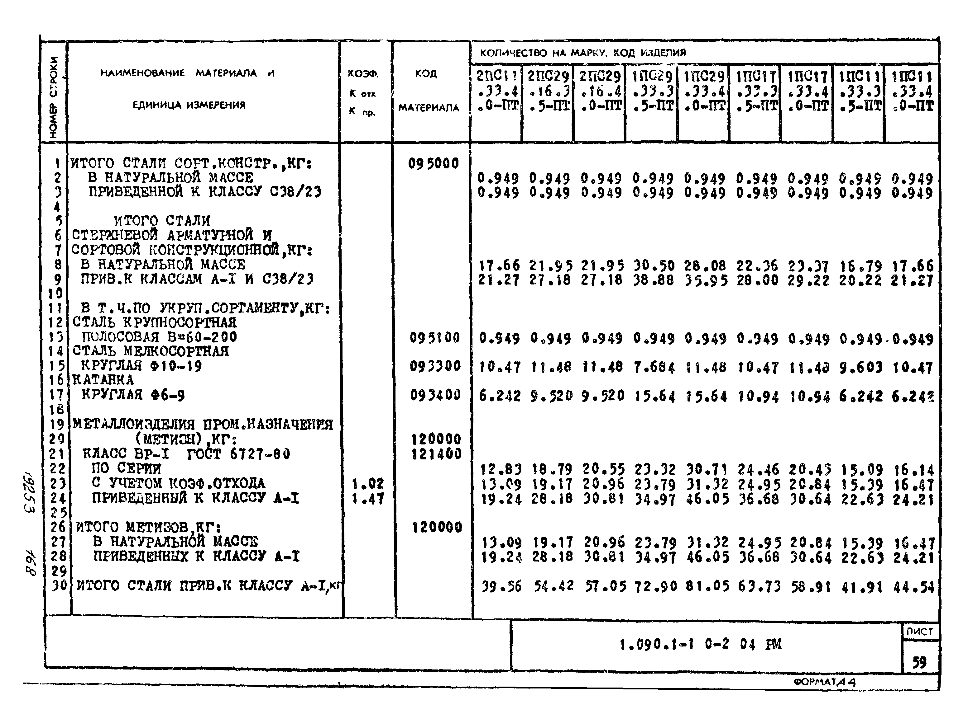 Серия 1.090.1-1