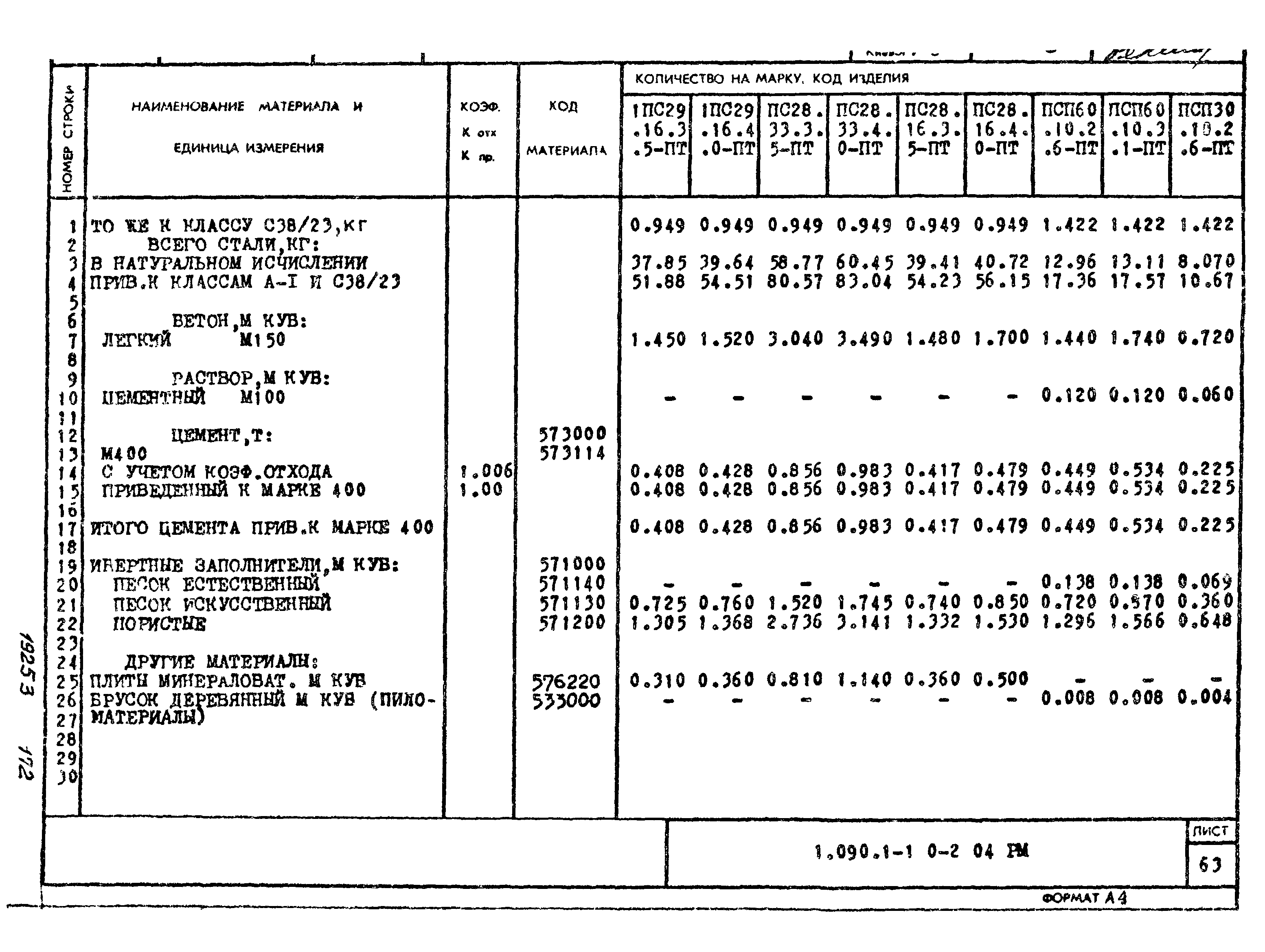 Серия 1.090.1-1