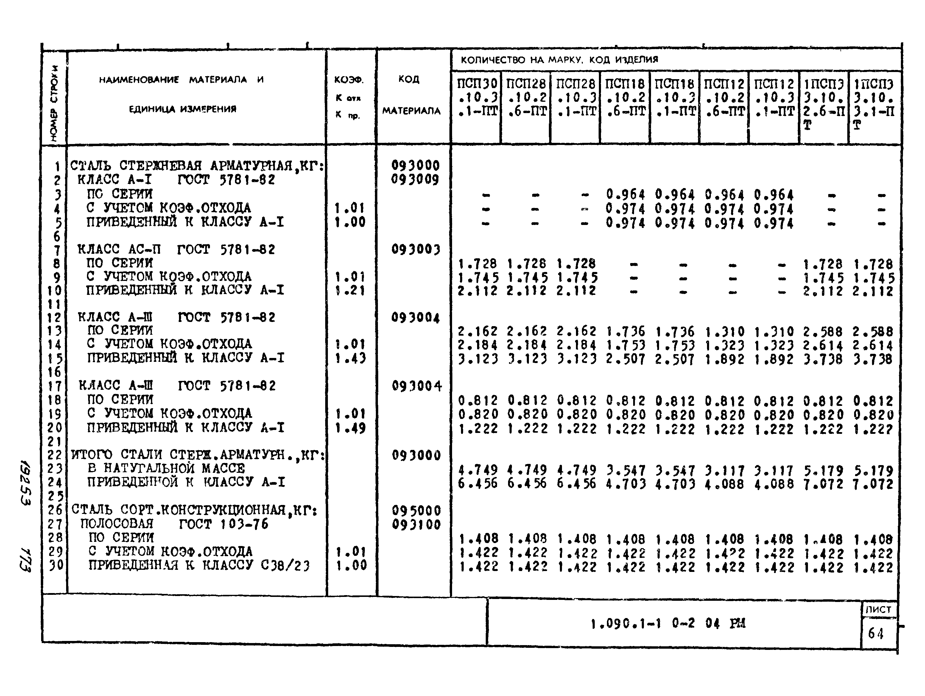 Серия 1.090.1-1