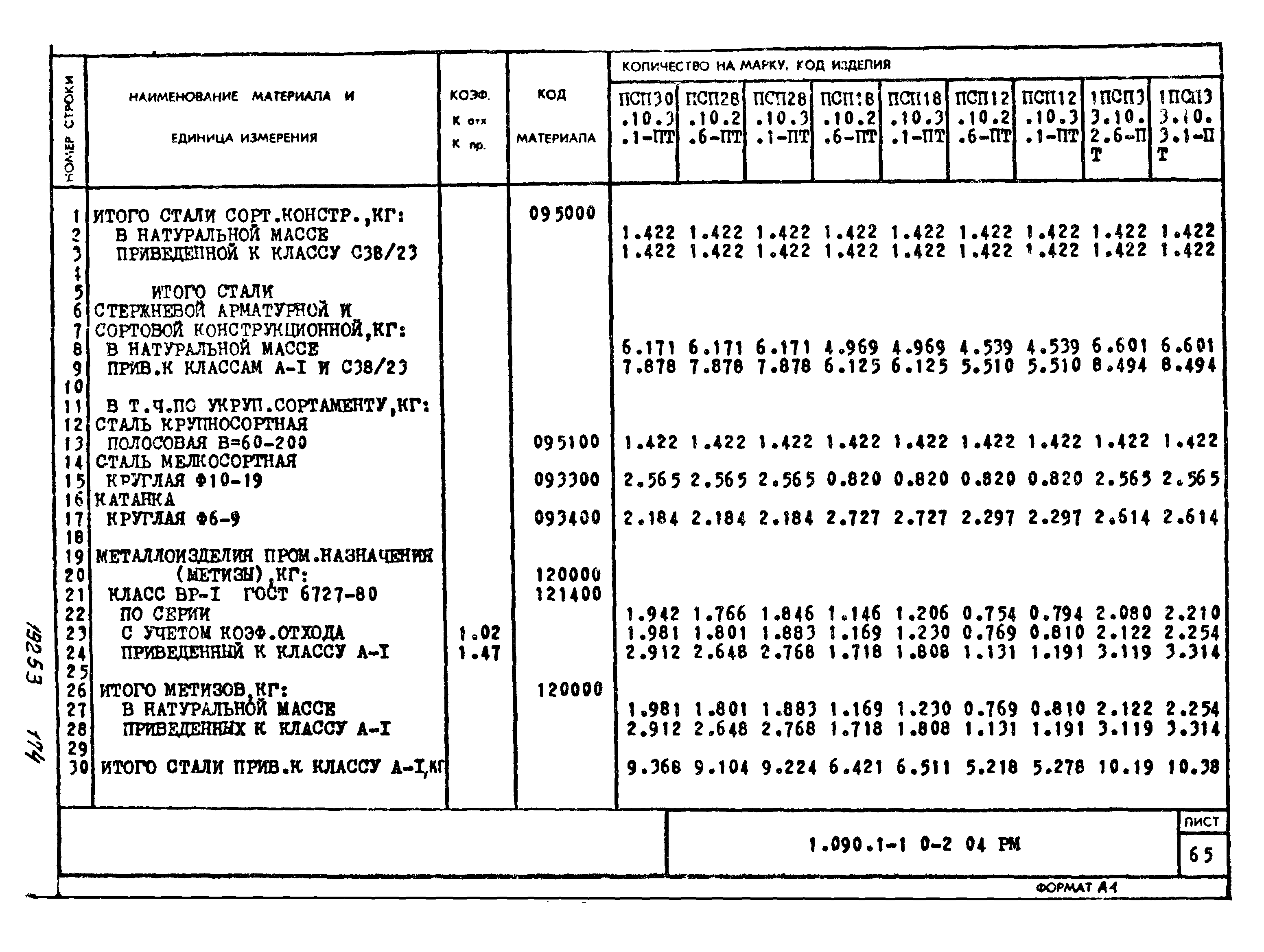 Серия 1.090.1-1