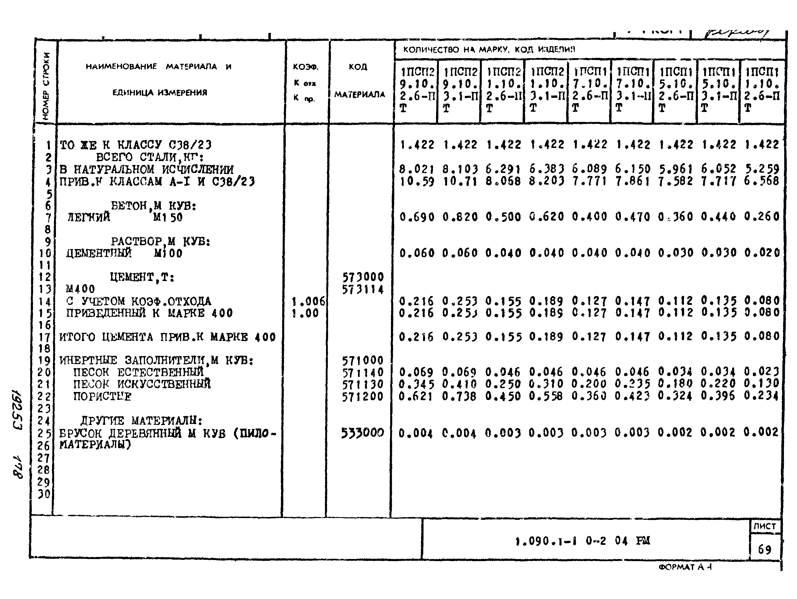 Серия 1.090.1-1