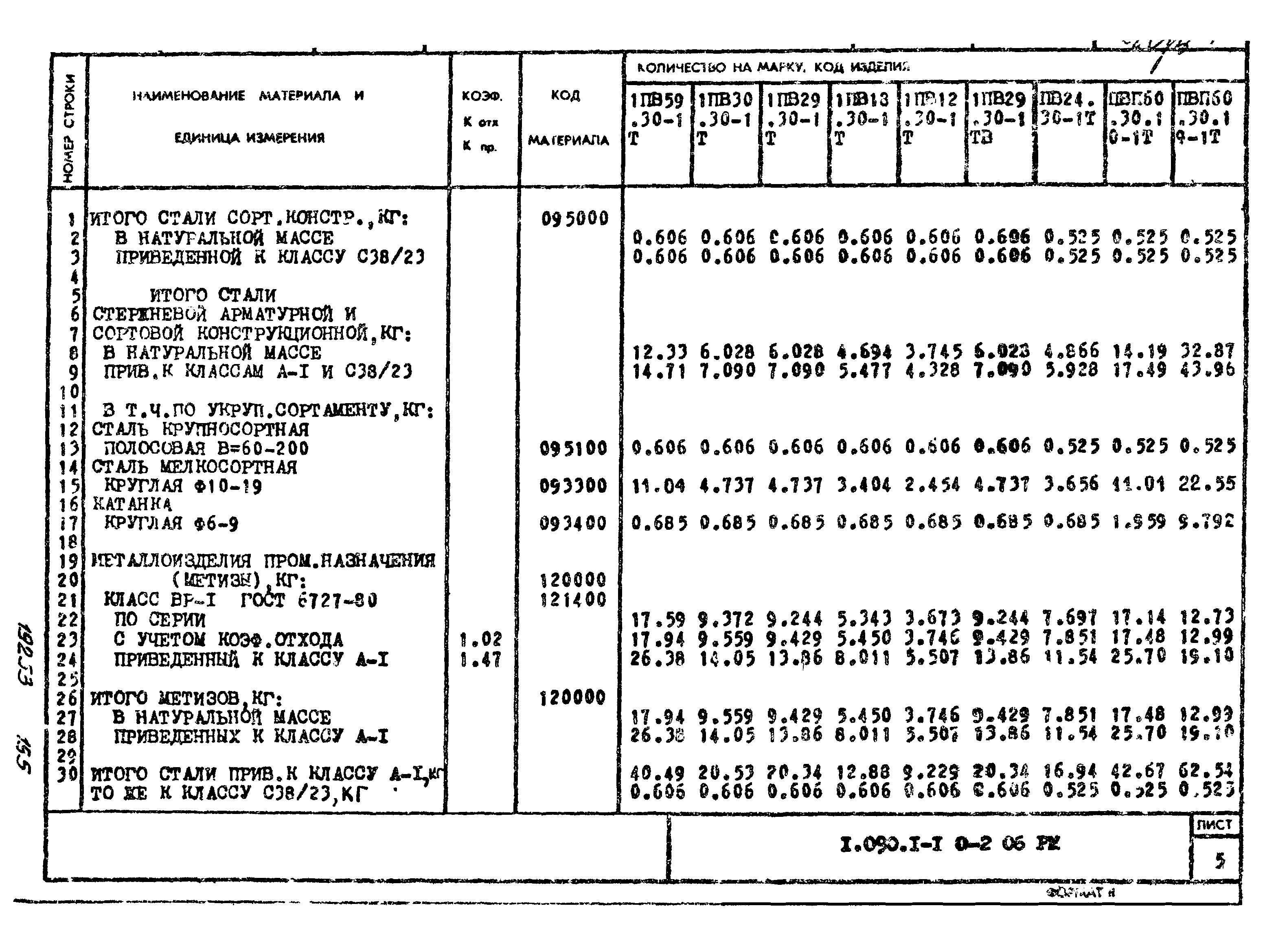 Серия 1.090.1-1