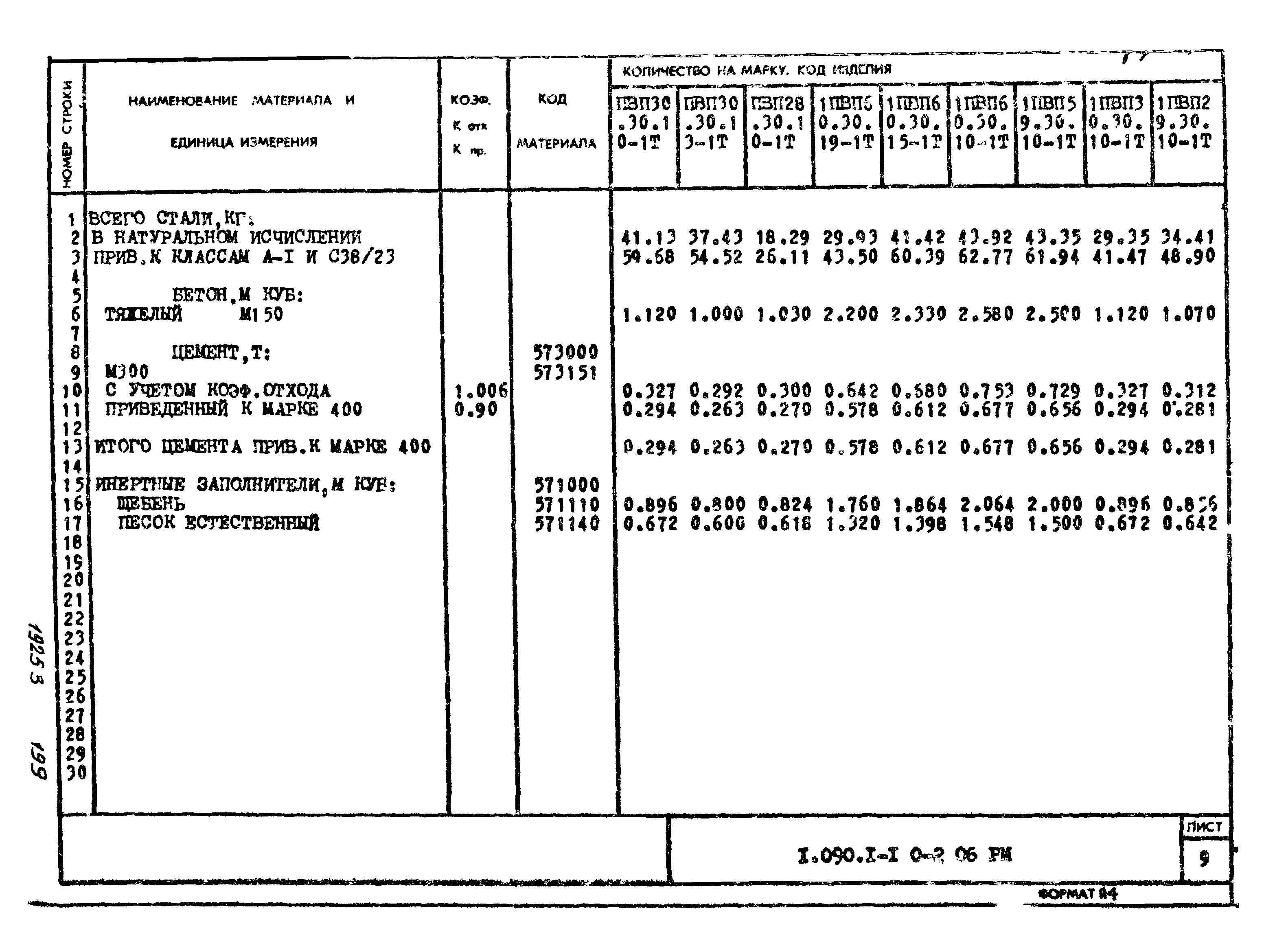 Серия 1.090.1-1