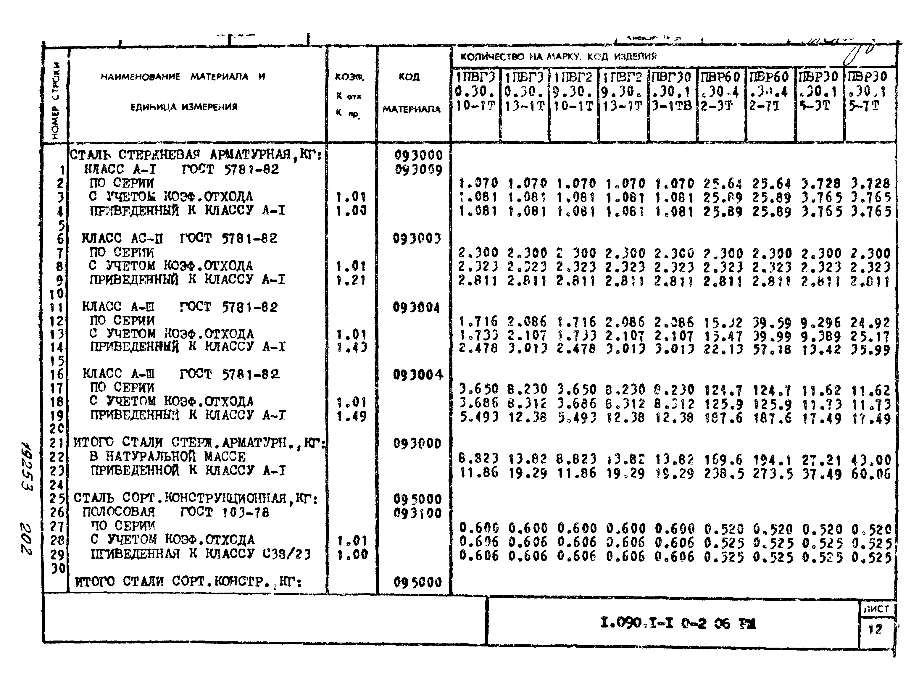 Серия 1.090.1-1