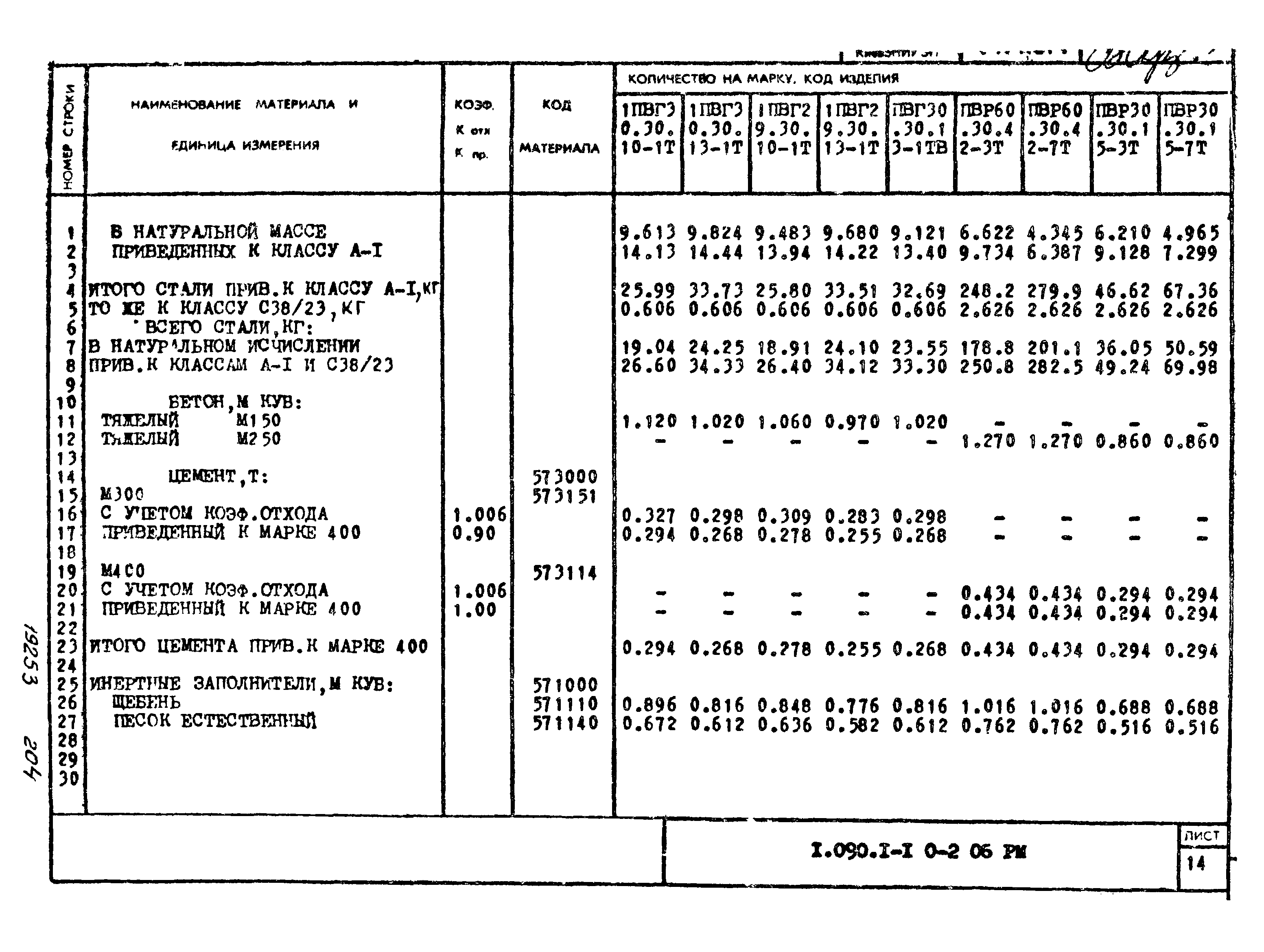 Серия 1.090.1-1