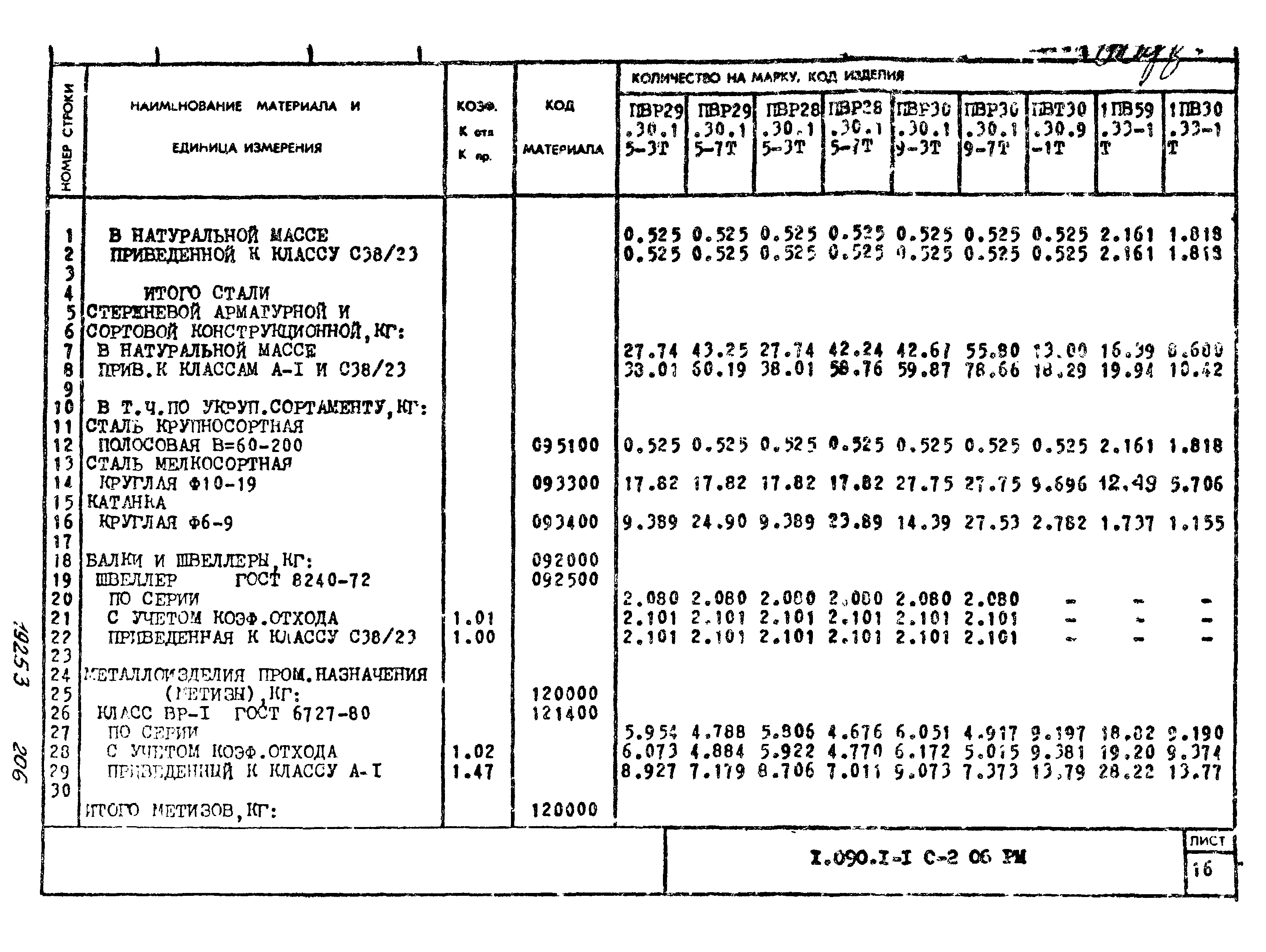 Серия 1.090.1-1