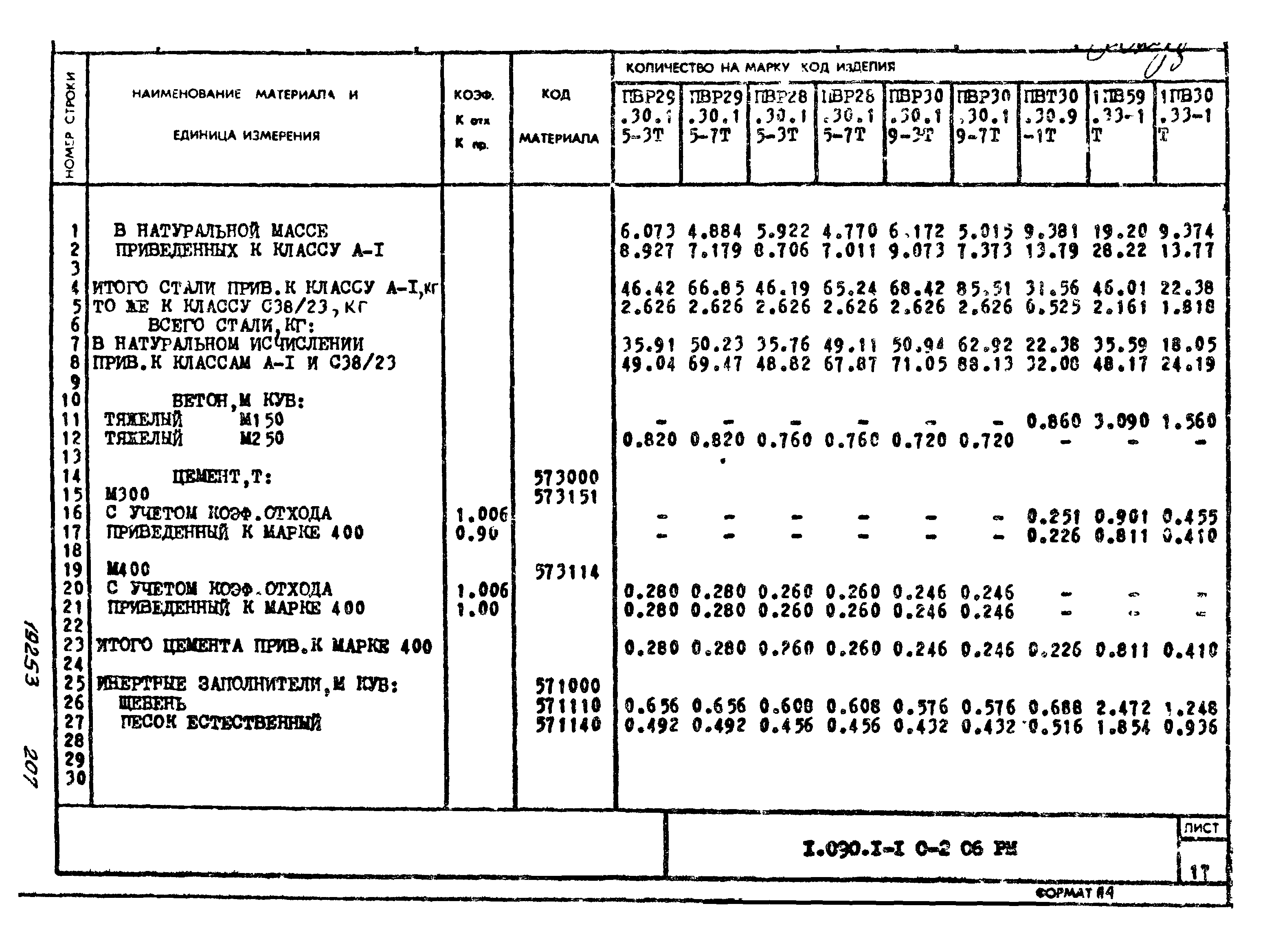 Серия 1.090.1-1