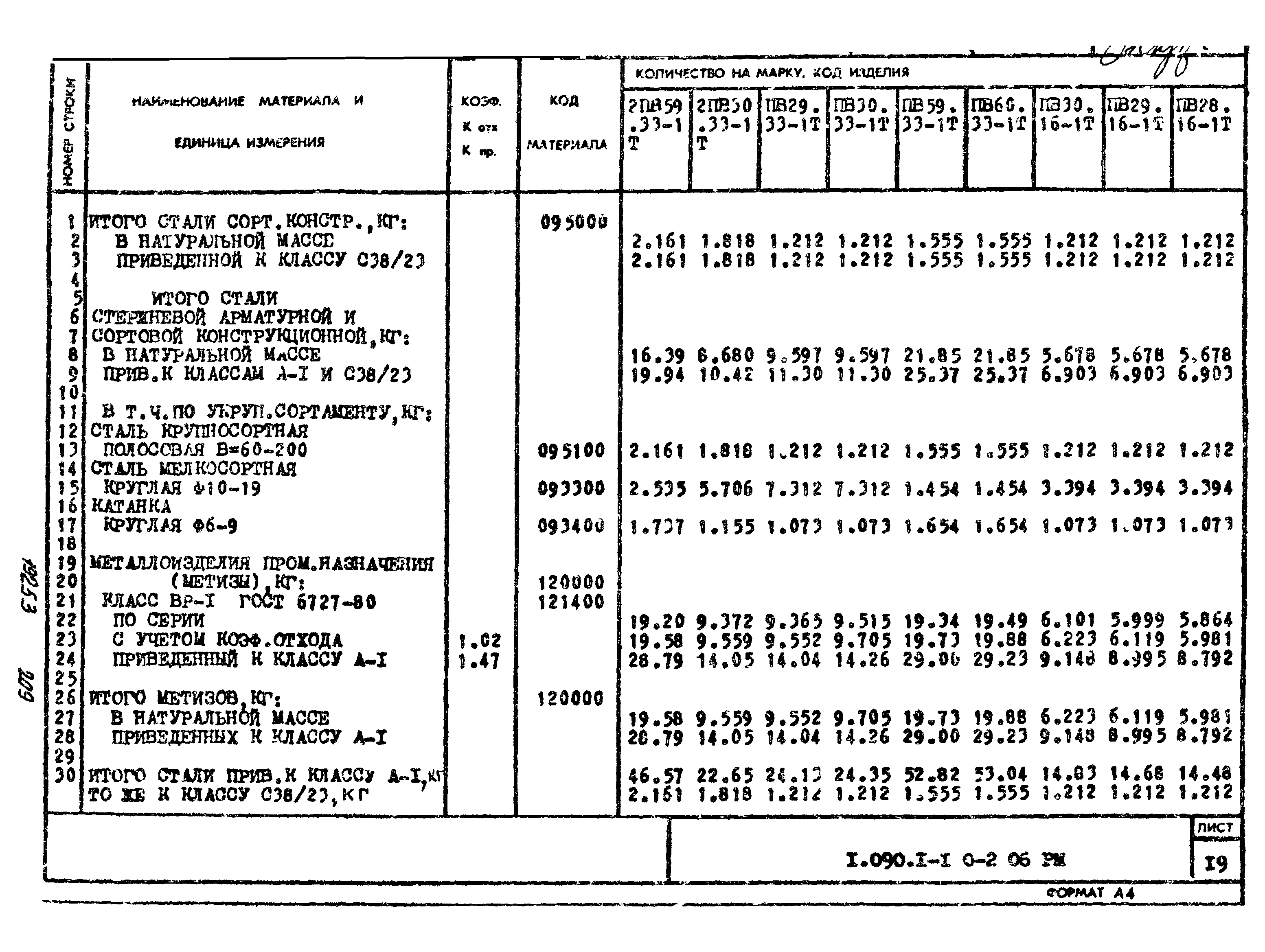 Серия 1.090.1-1