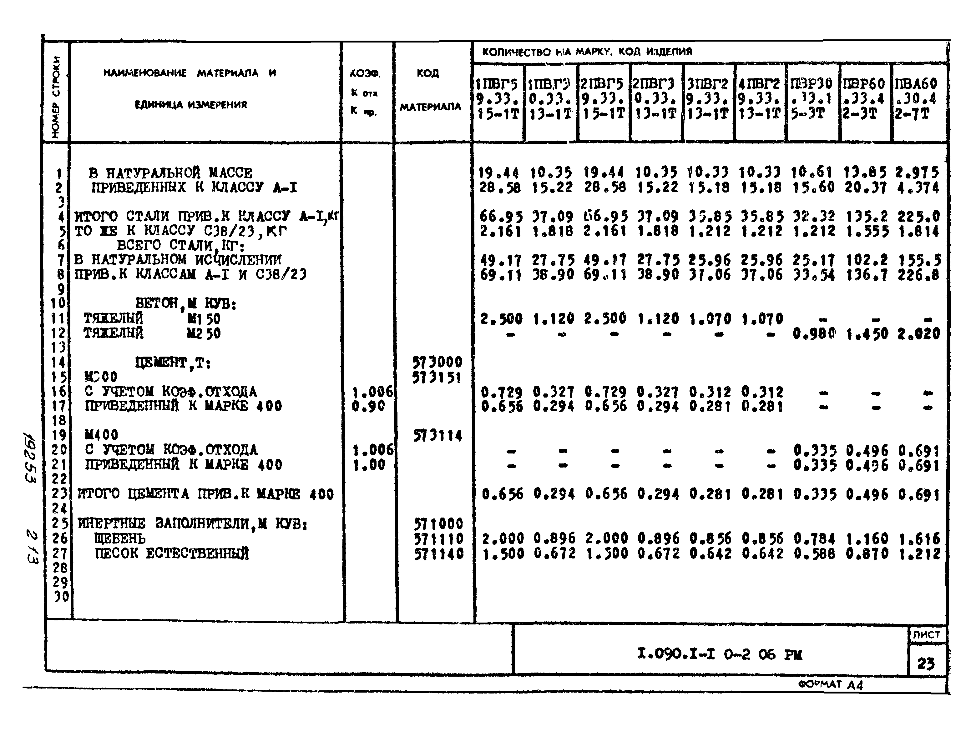 Серия 1.090.1-1