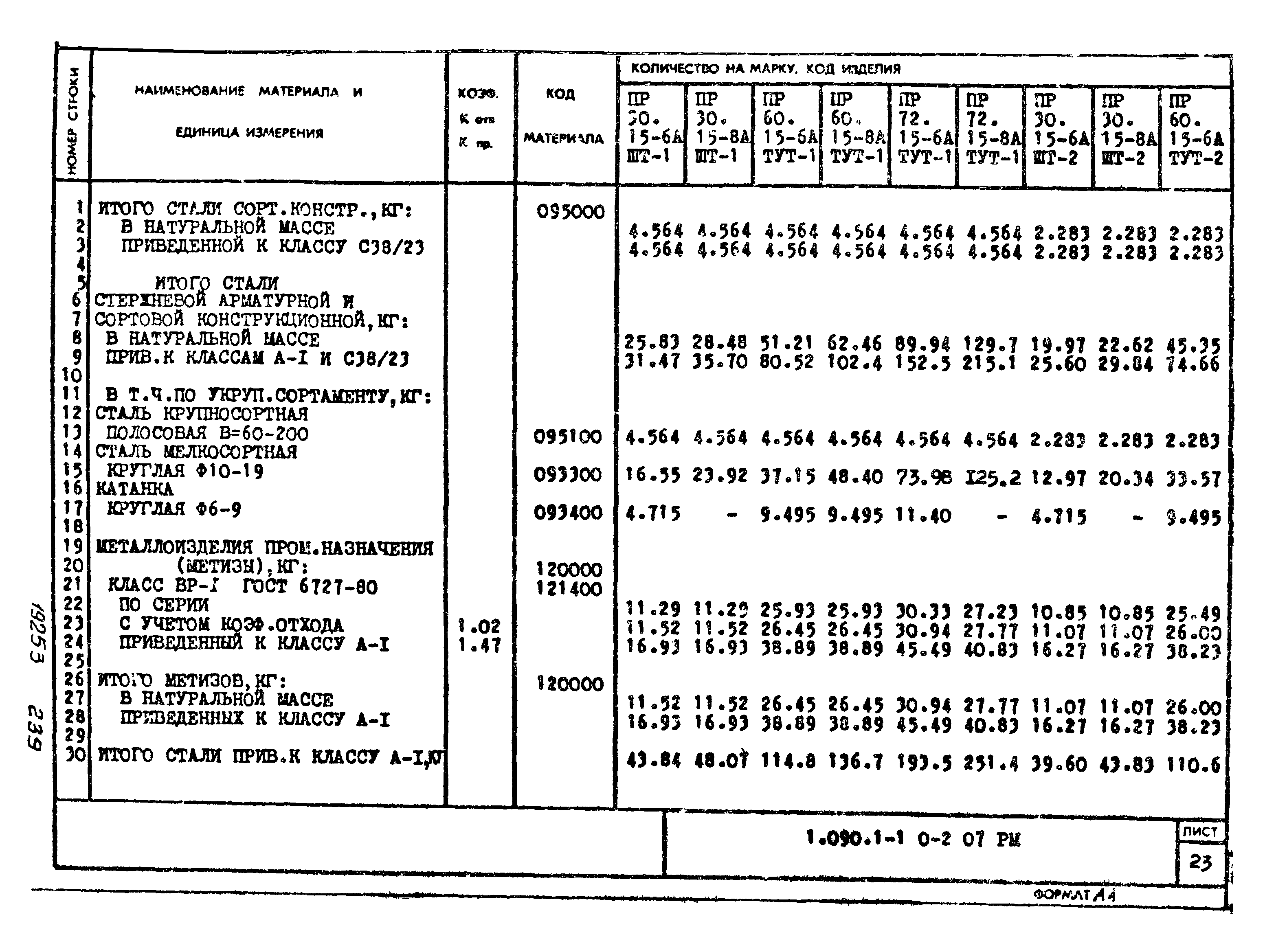 Серия 1.090.1-1