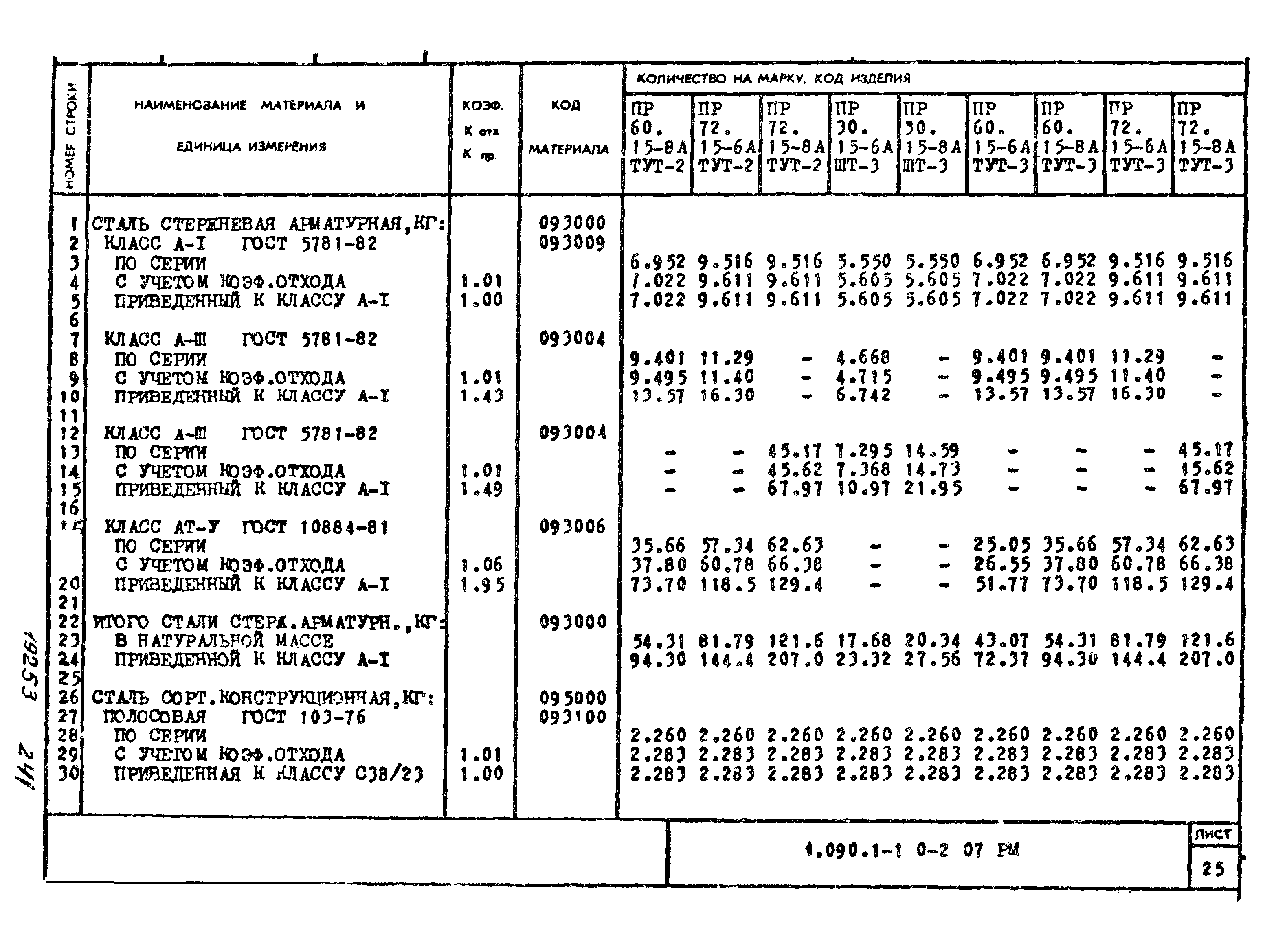 Серия 1.090.1-1