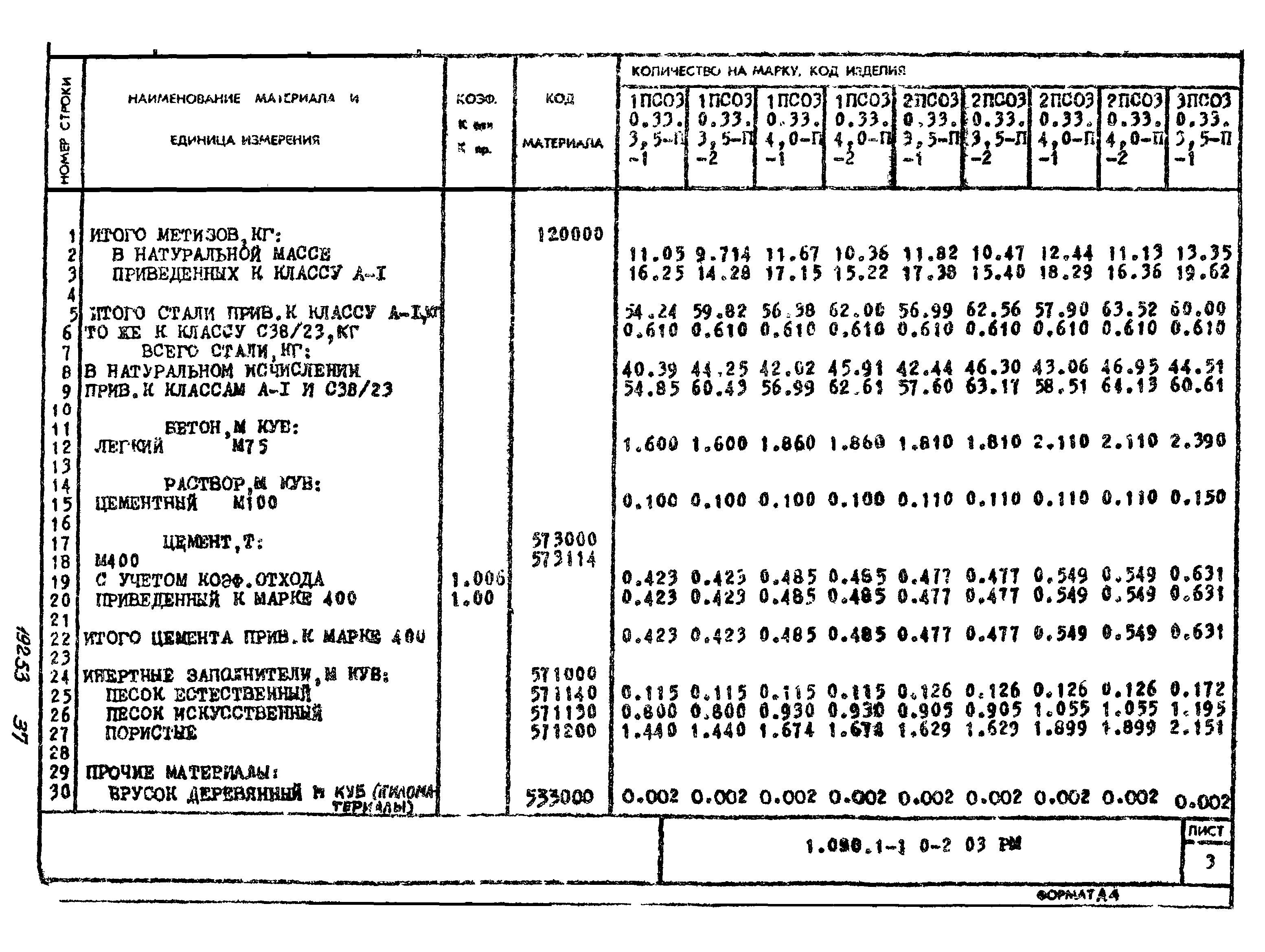 Серия 1.090.1-1