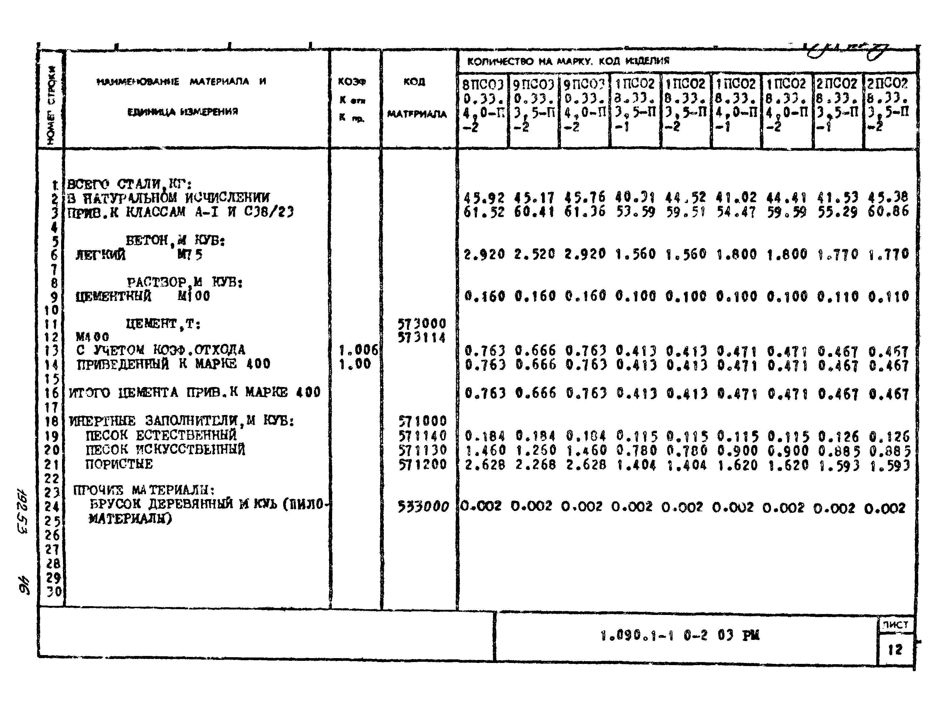 Серия 1.090.1-1