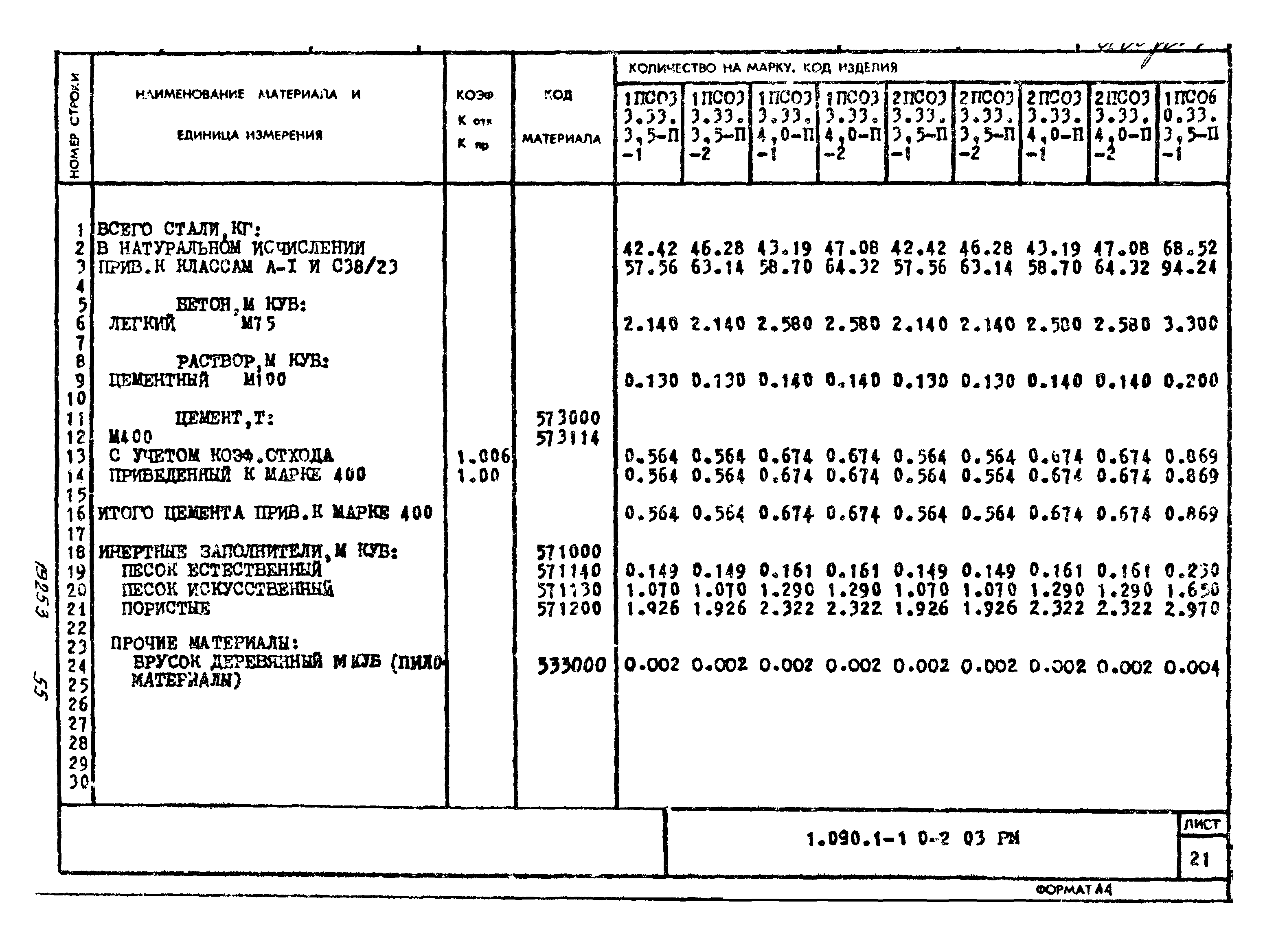 Серия 1.090.1-1