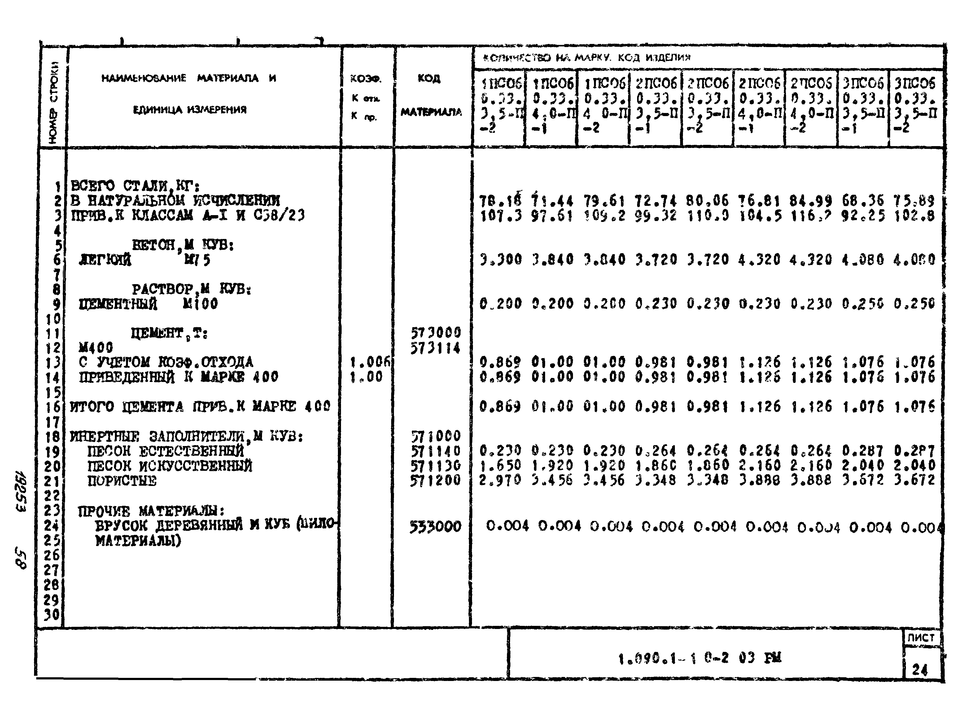 Серия 1.090.1-1