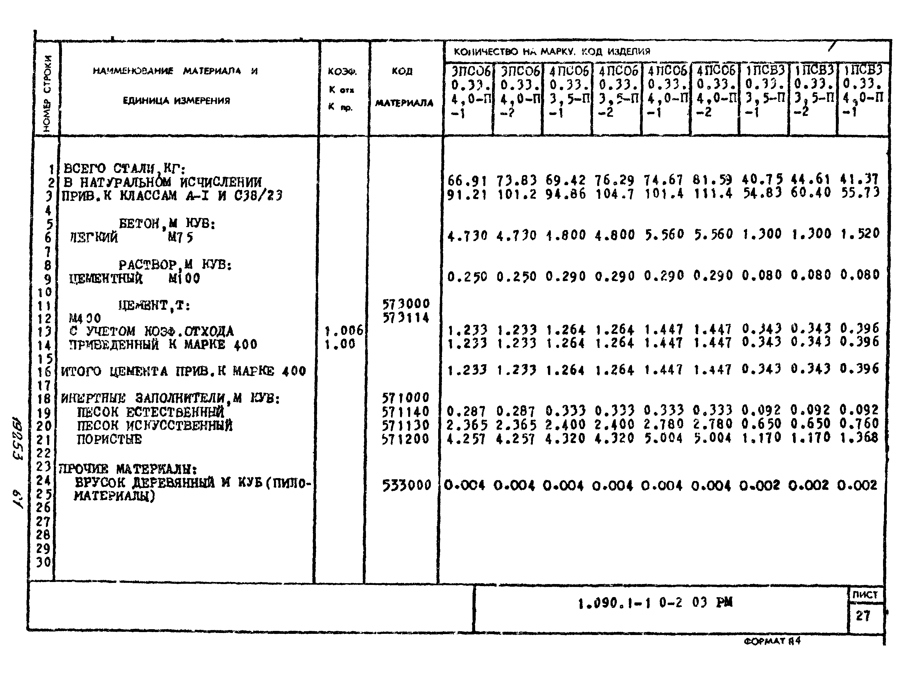 Серия 1.090.1-1