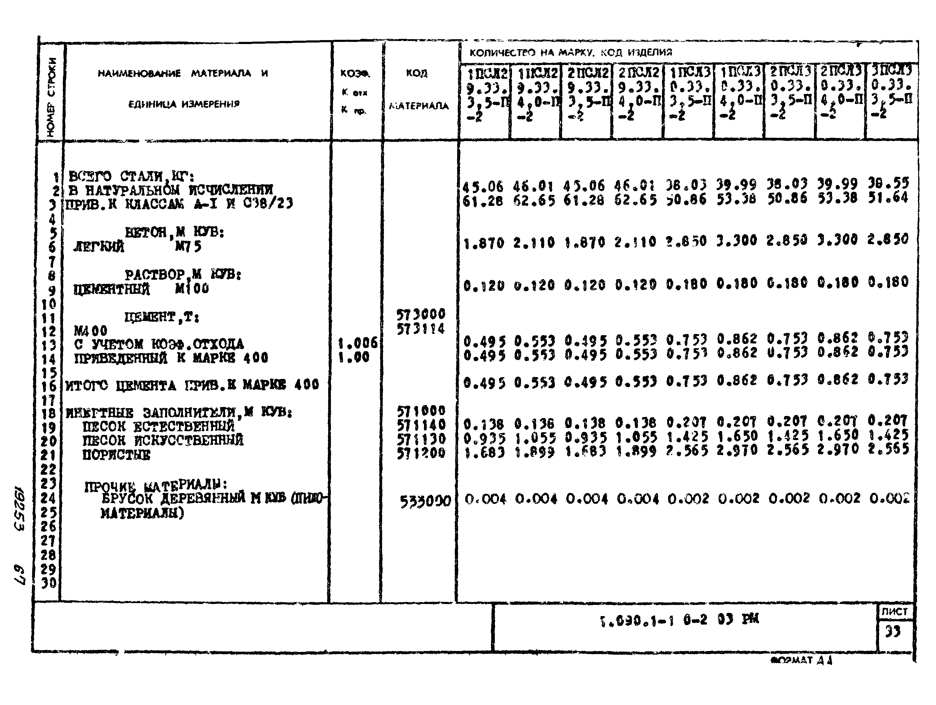 Серия 1.090.1-1