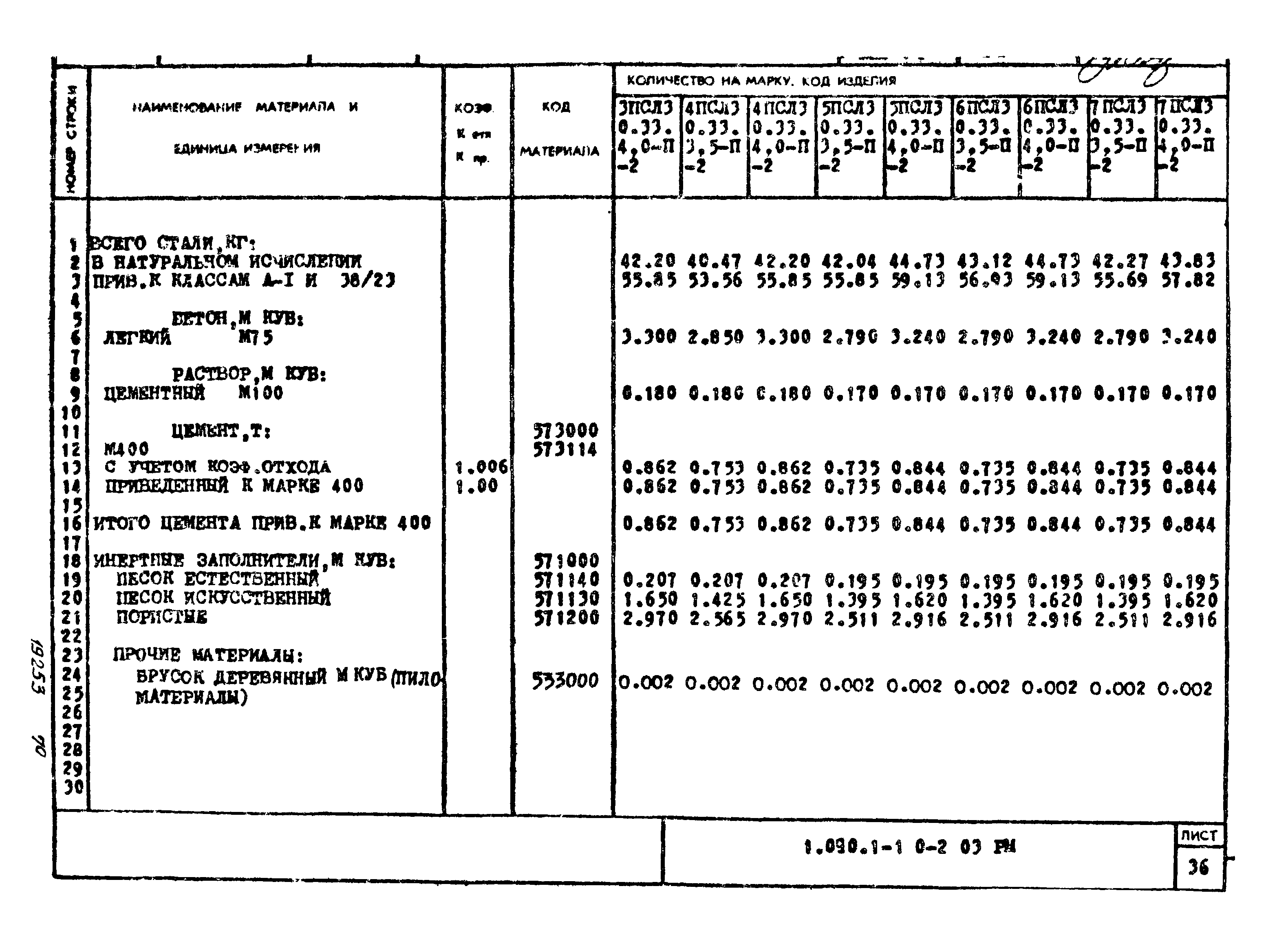 Серия 1.090.1-1