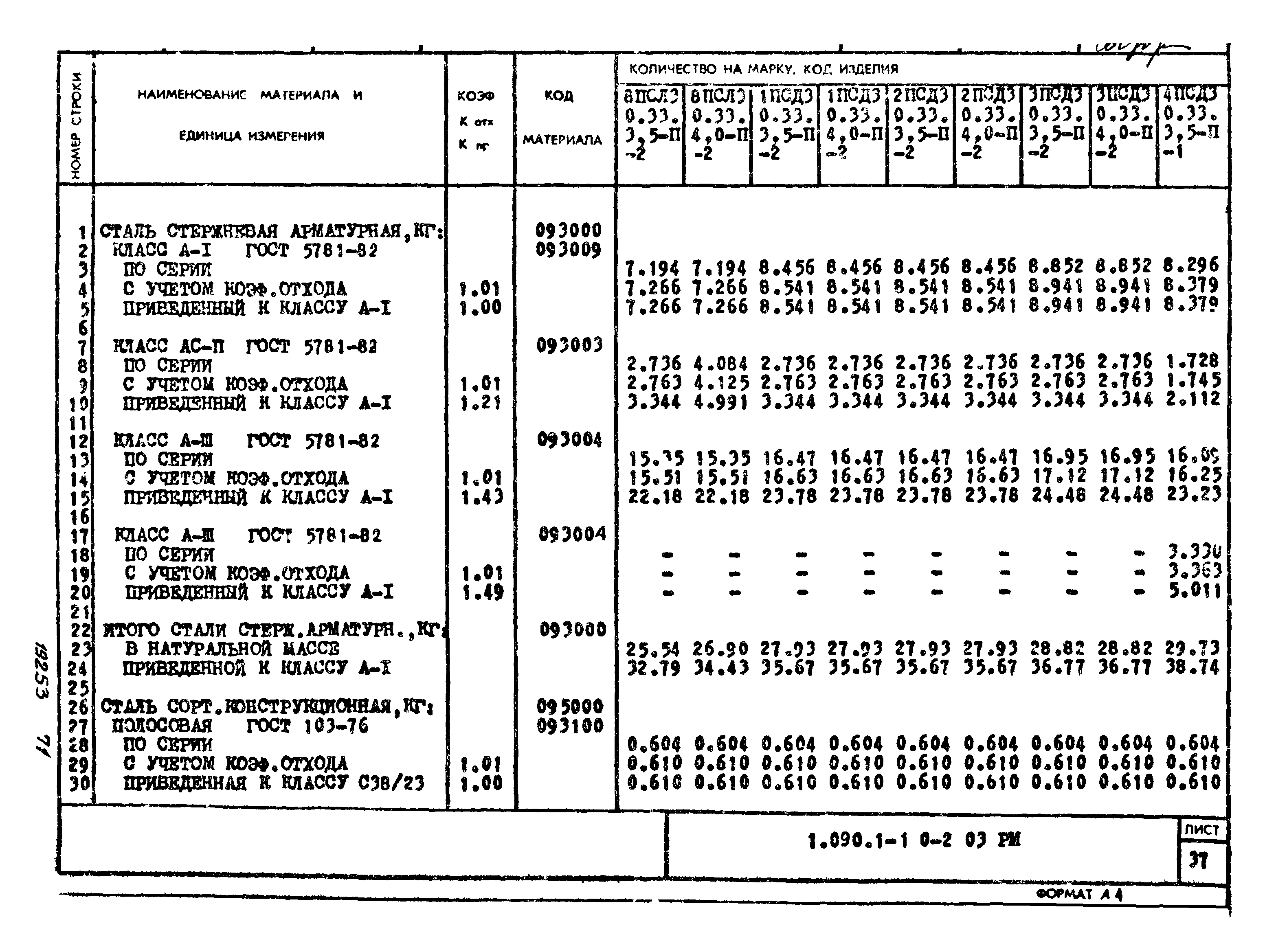 Серия 1.090.1-1