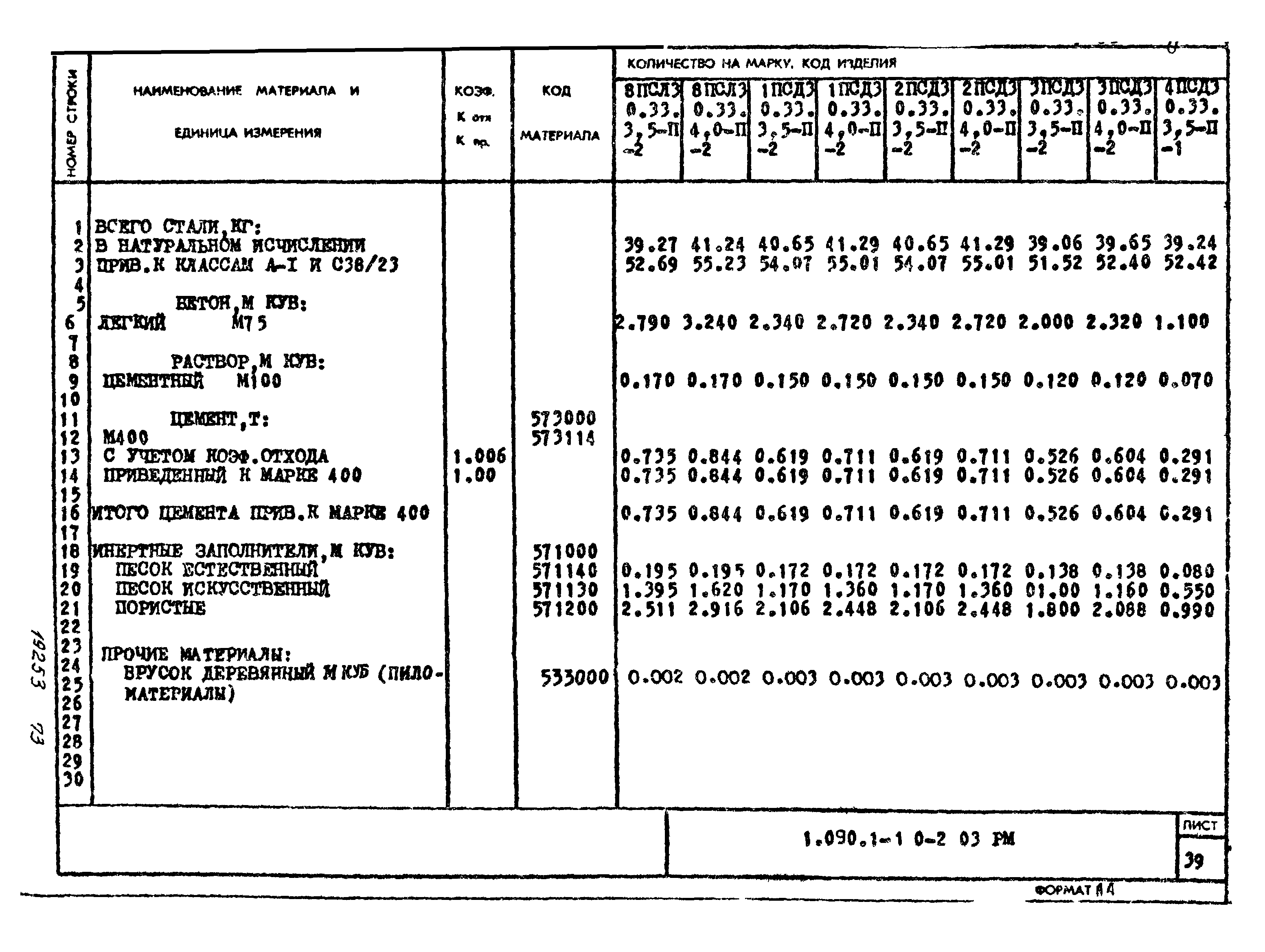 Серия 1.090.1-1