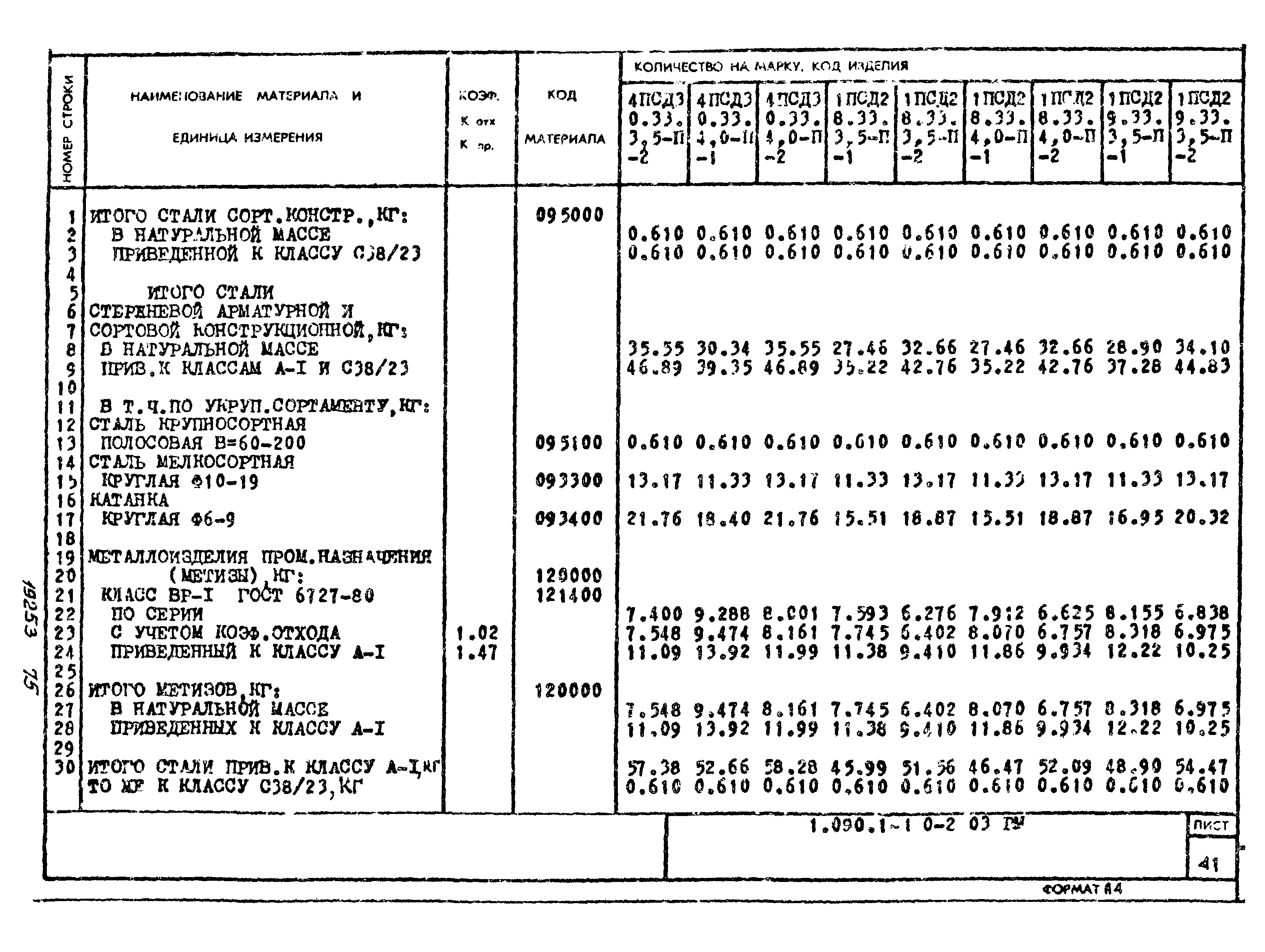 Серия 1.090.1-1