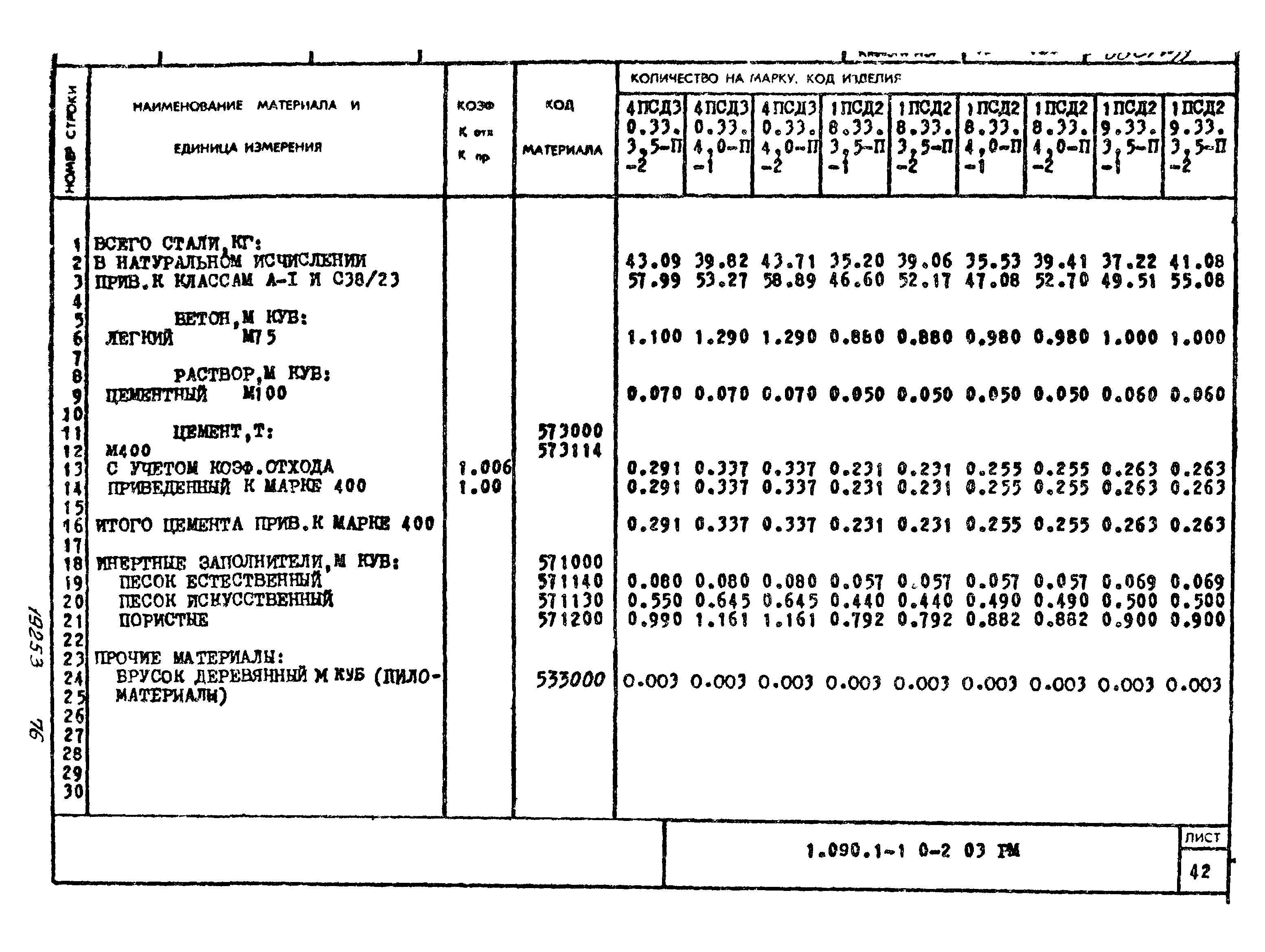 Серия 1.090.1-1