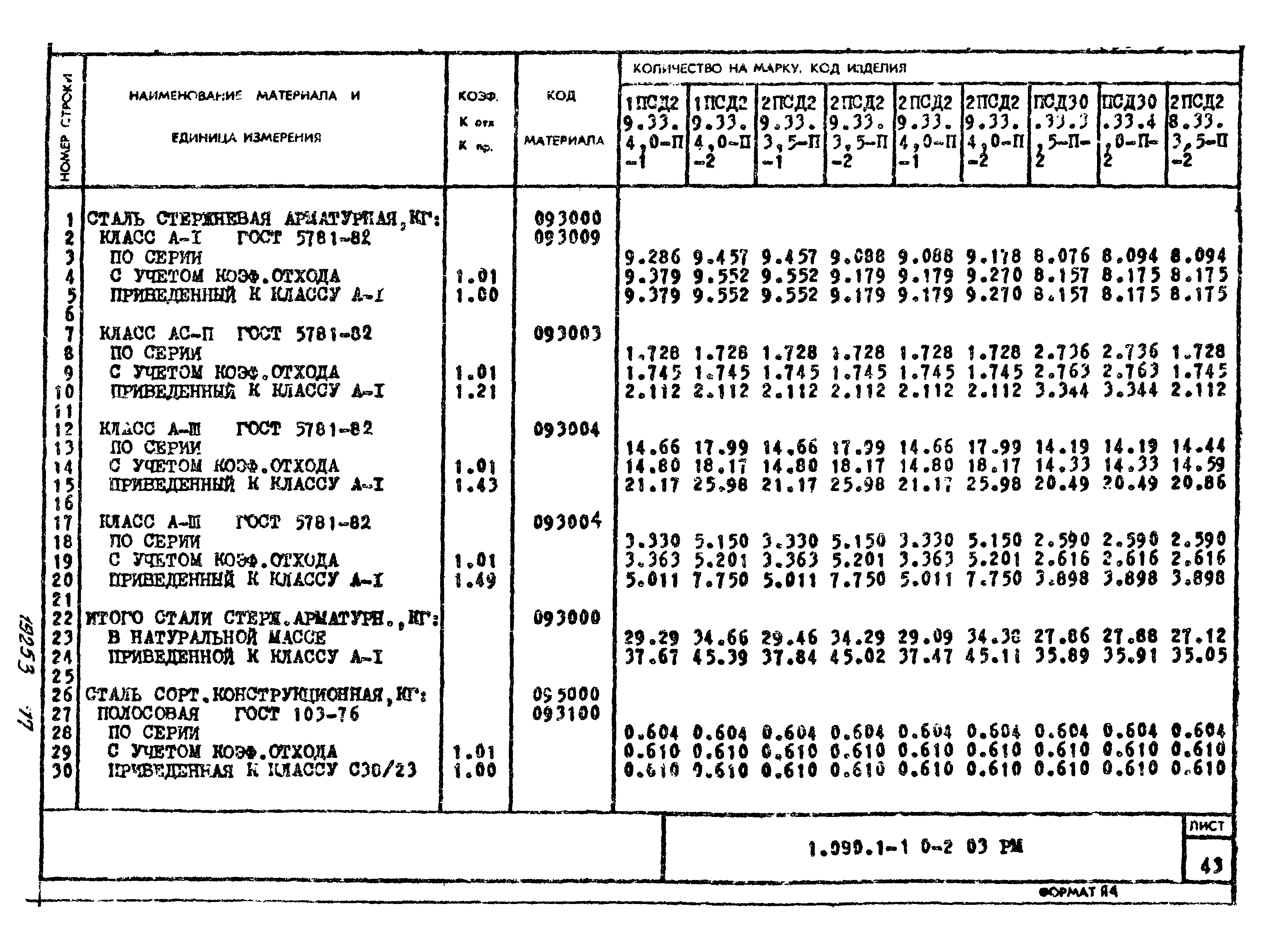 Серия 1.090.1-1