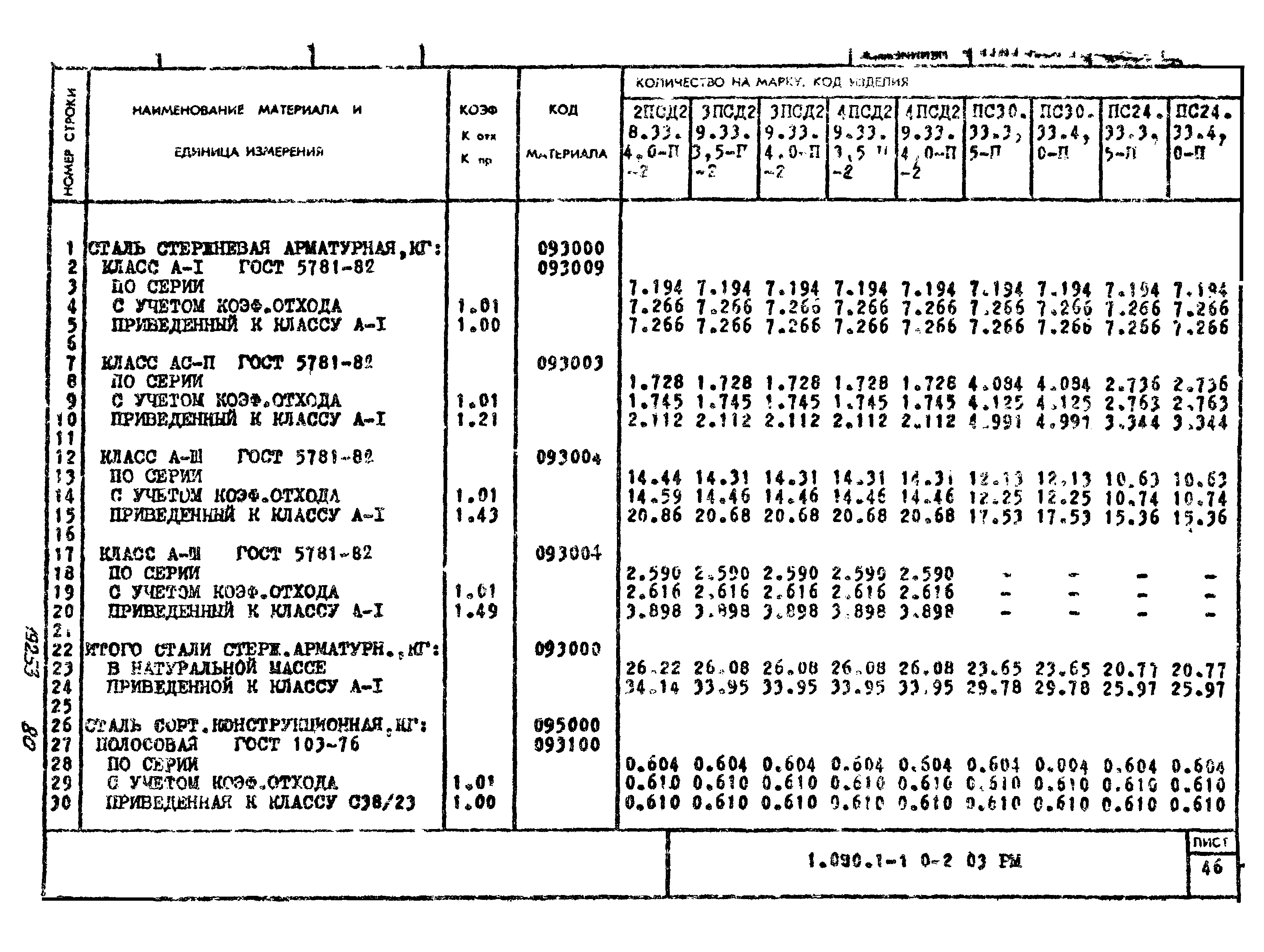 Серия 1.090.1-1