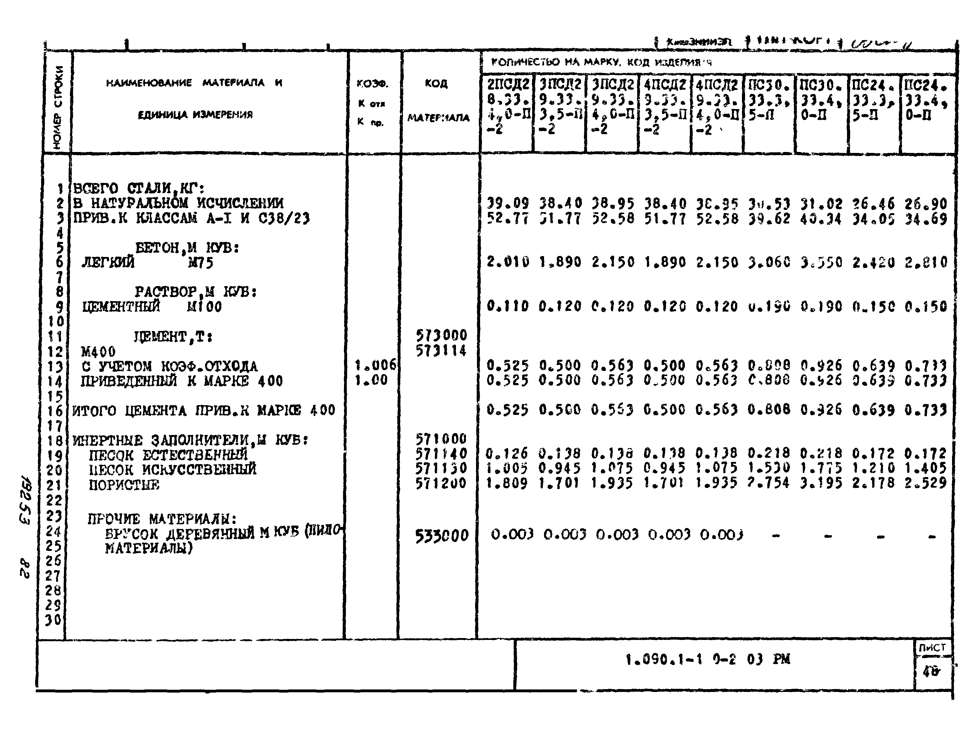 Серия 1.090.1-1