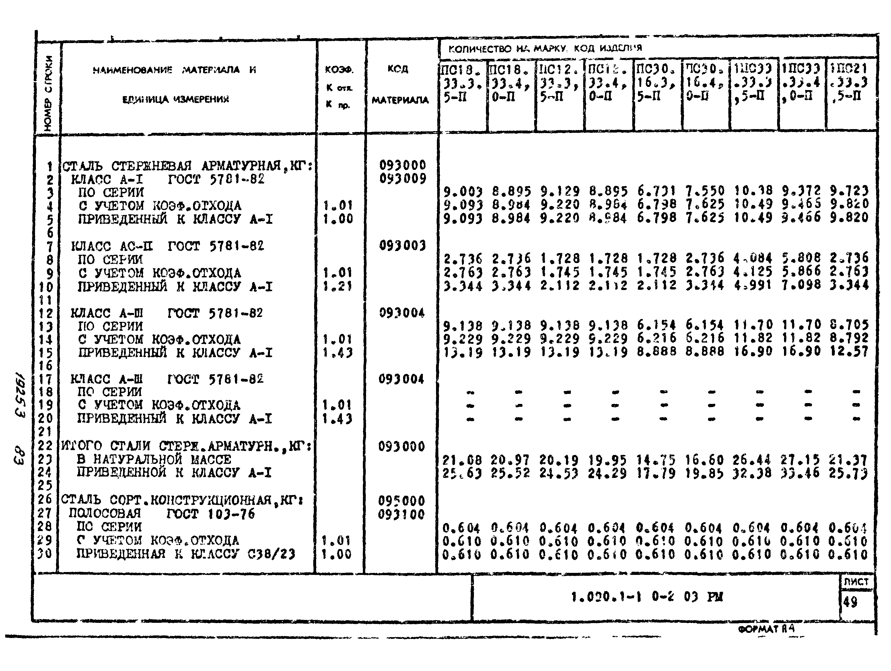 Серия 1.090.1-1