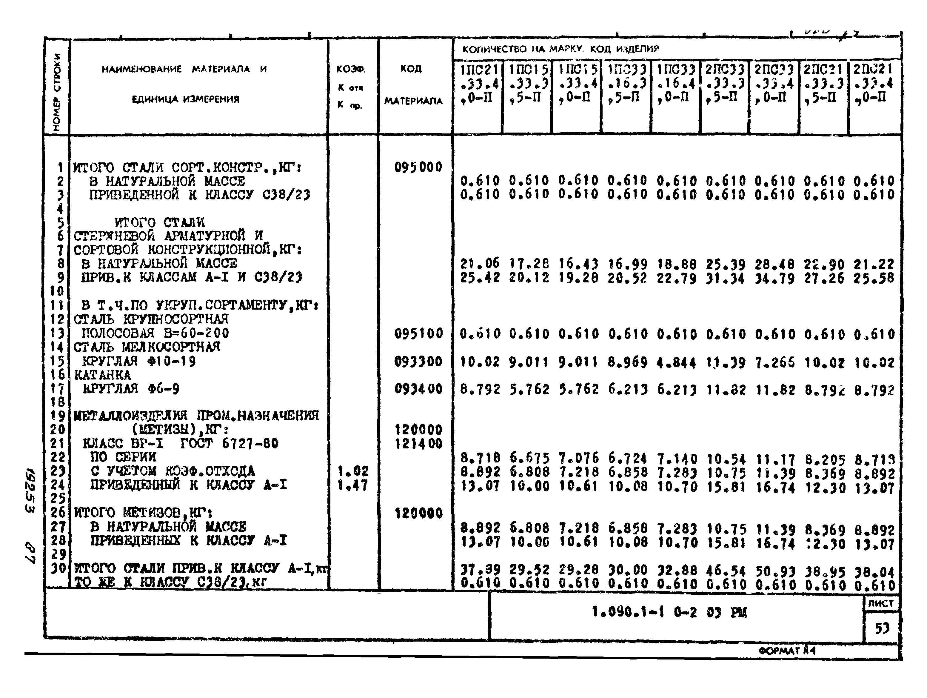 Серия 1.090.1-1