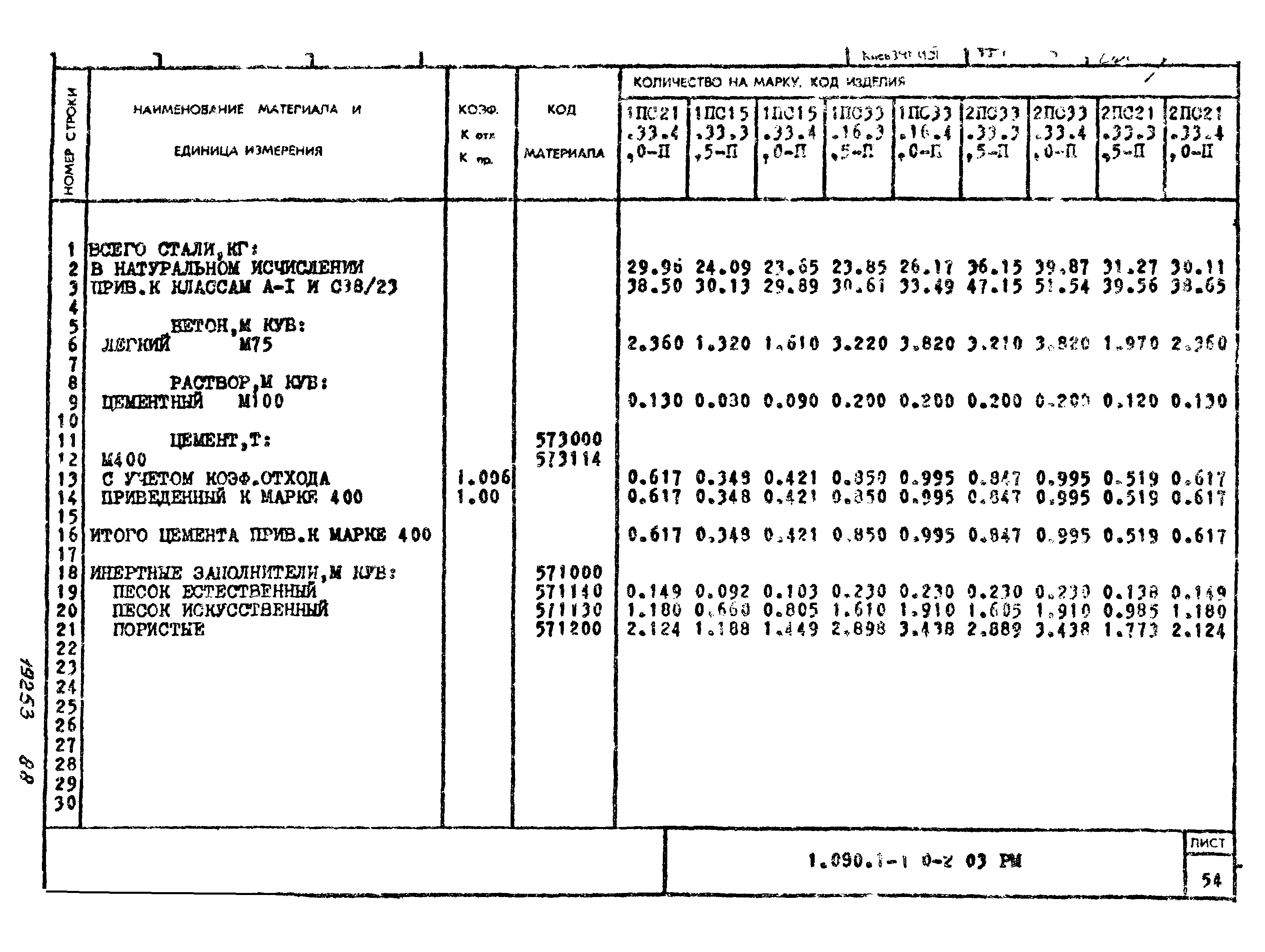 Серия 1.090.1-1