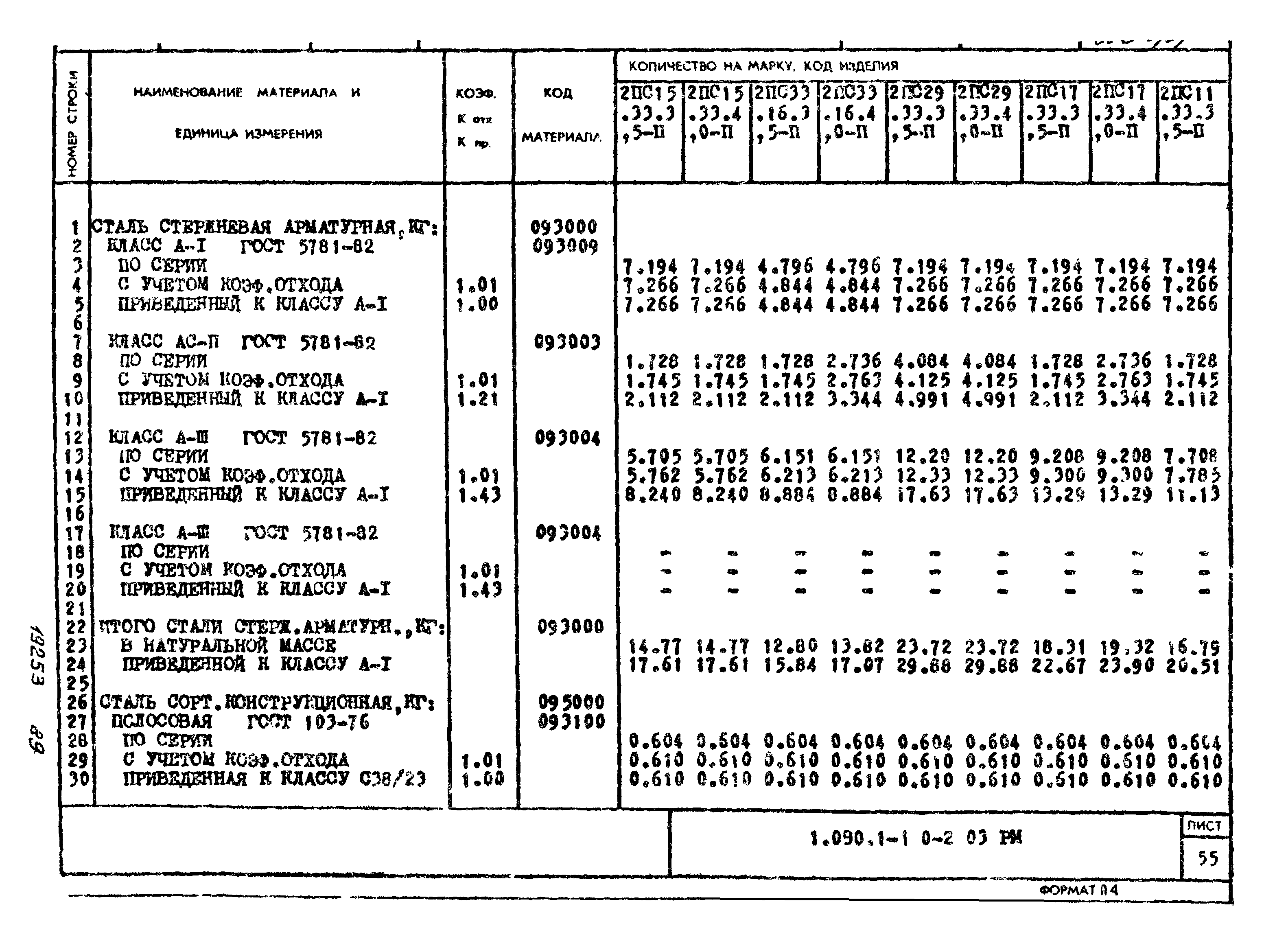 Серия 1.090.1-1