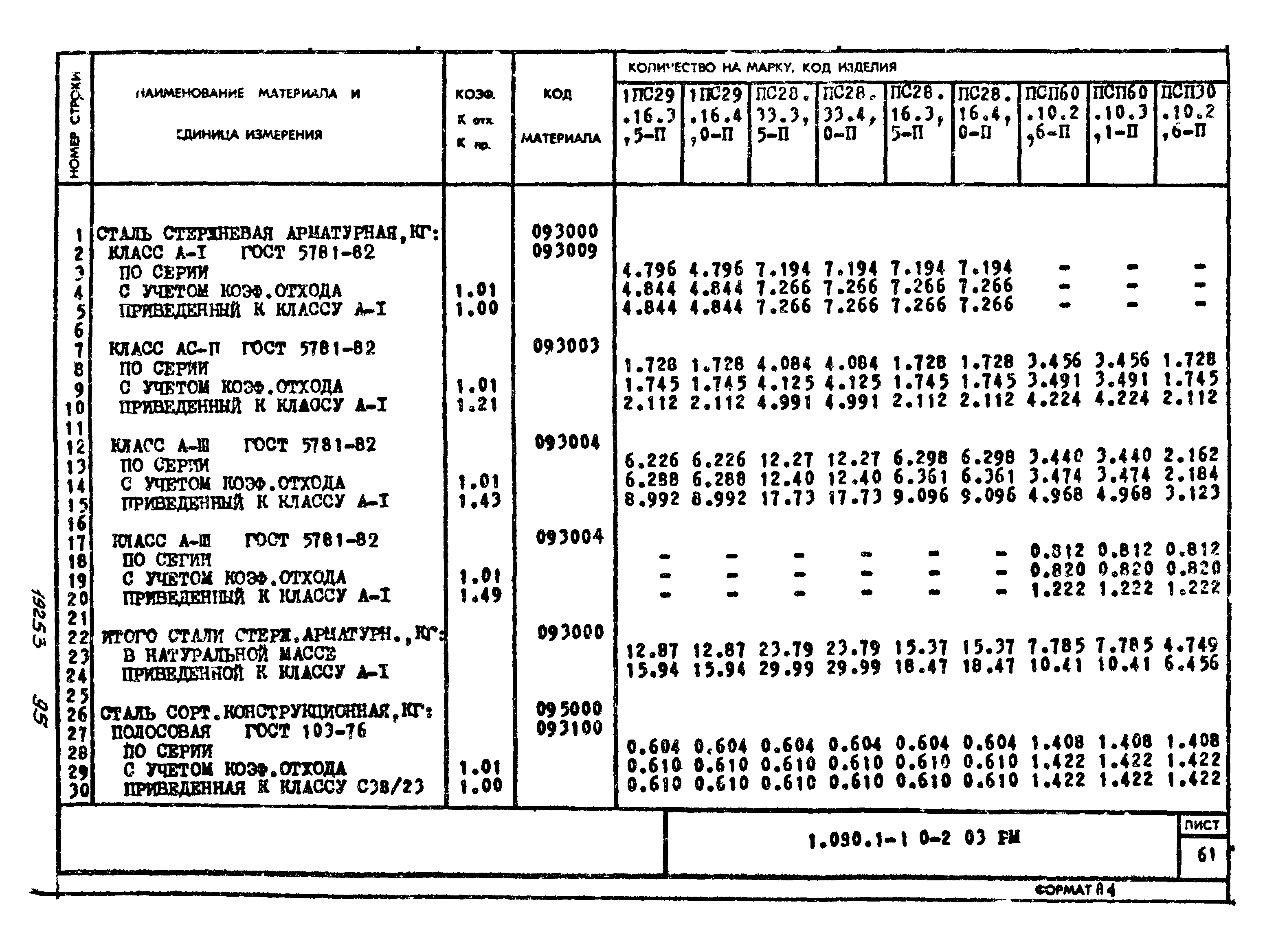 Серия 1.090.1-1