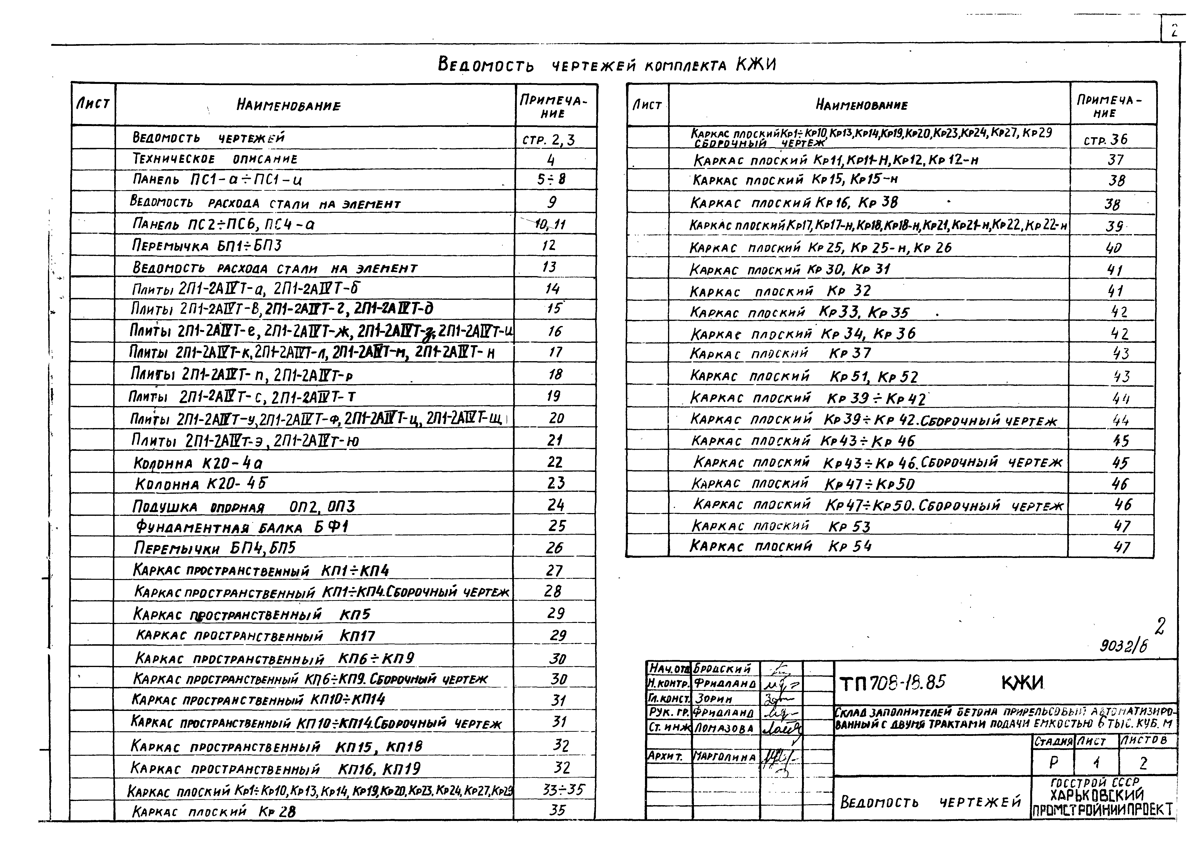 Типовой проект 708-18.85