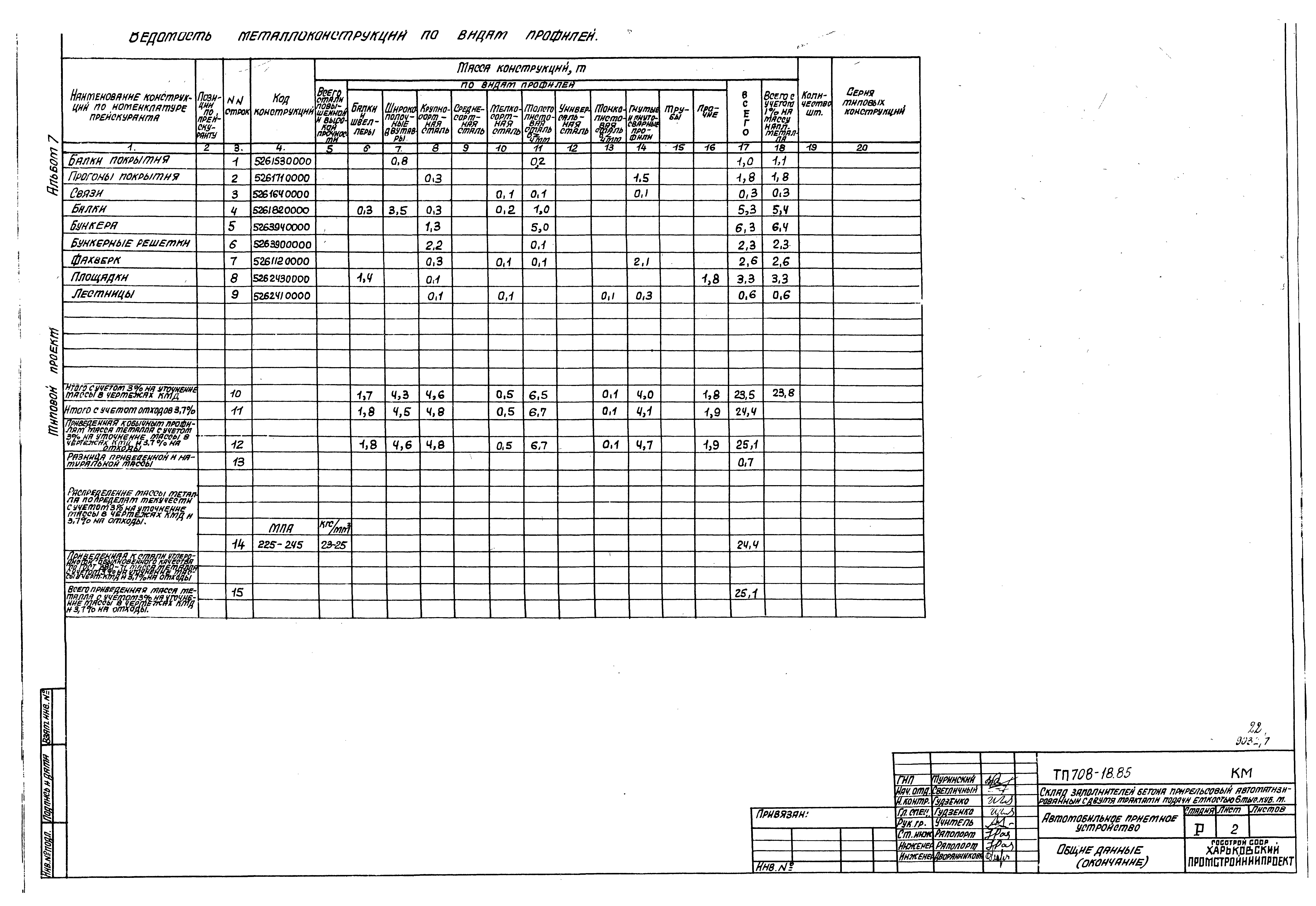 Типовой проект 708-18.85