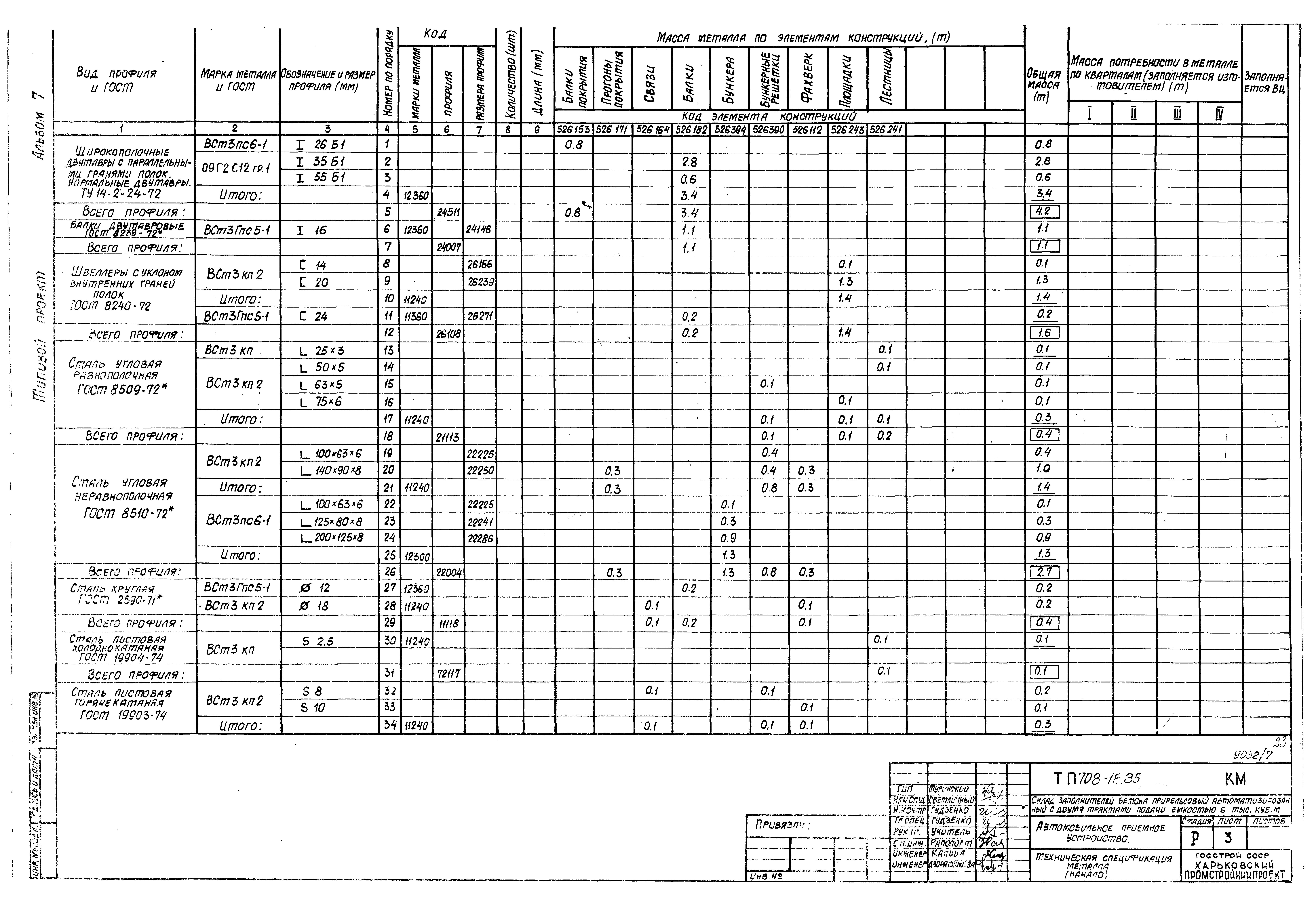 Типовой проект 708-18.85