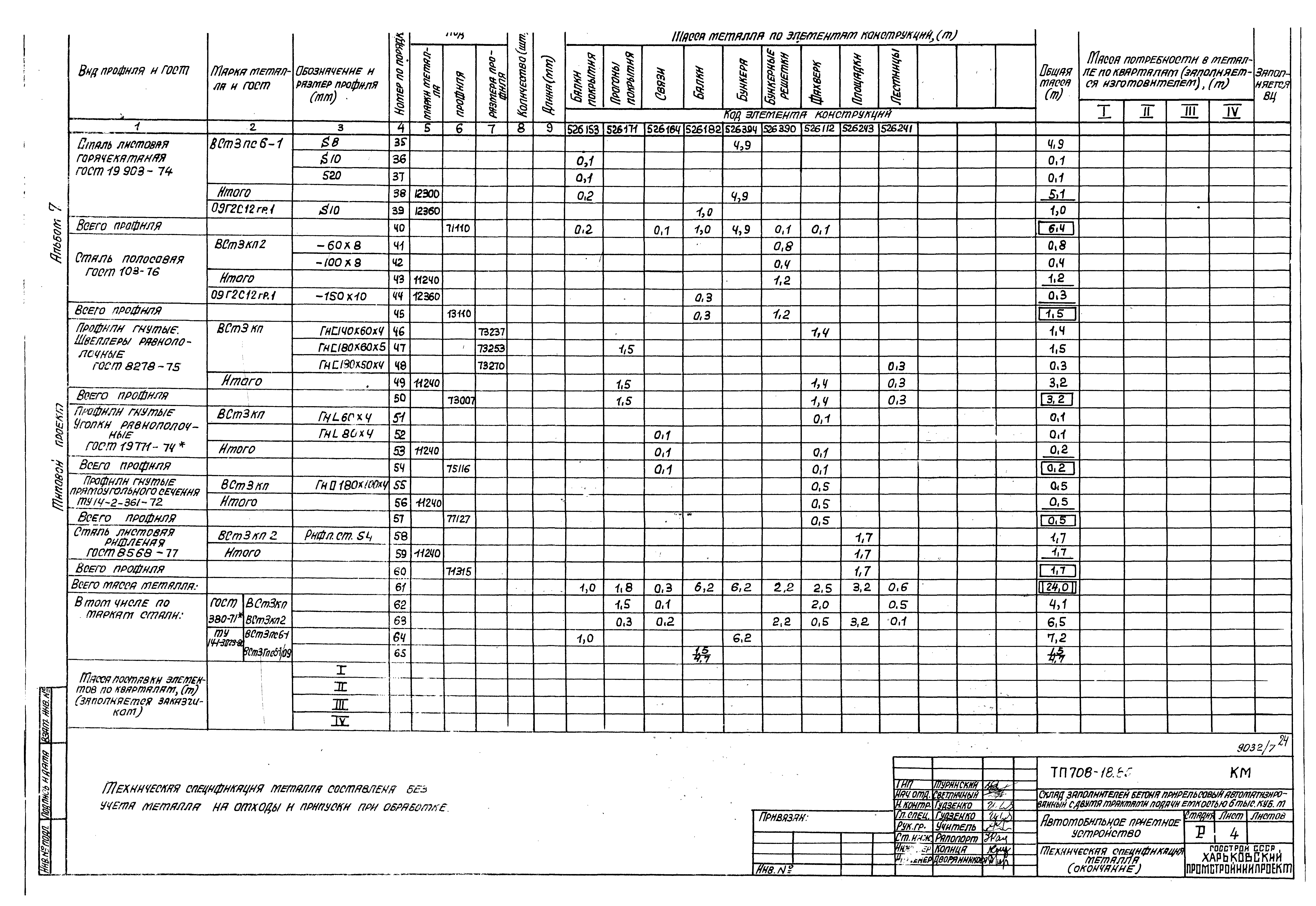 Типовой проект 708-18.85