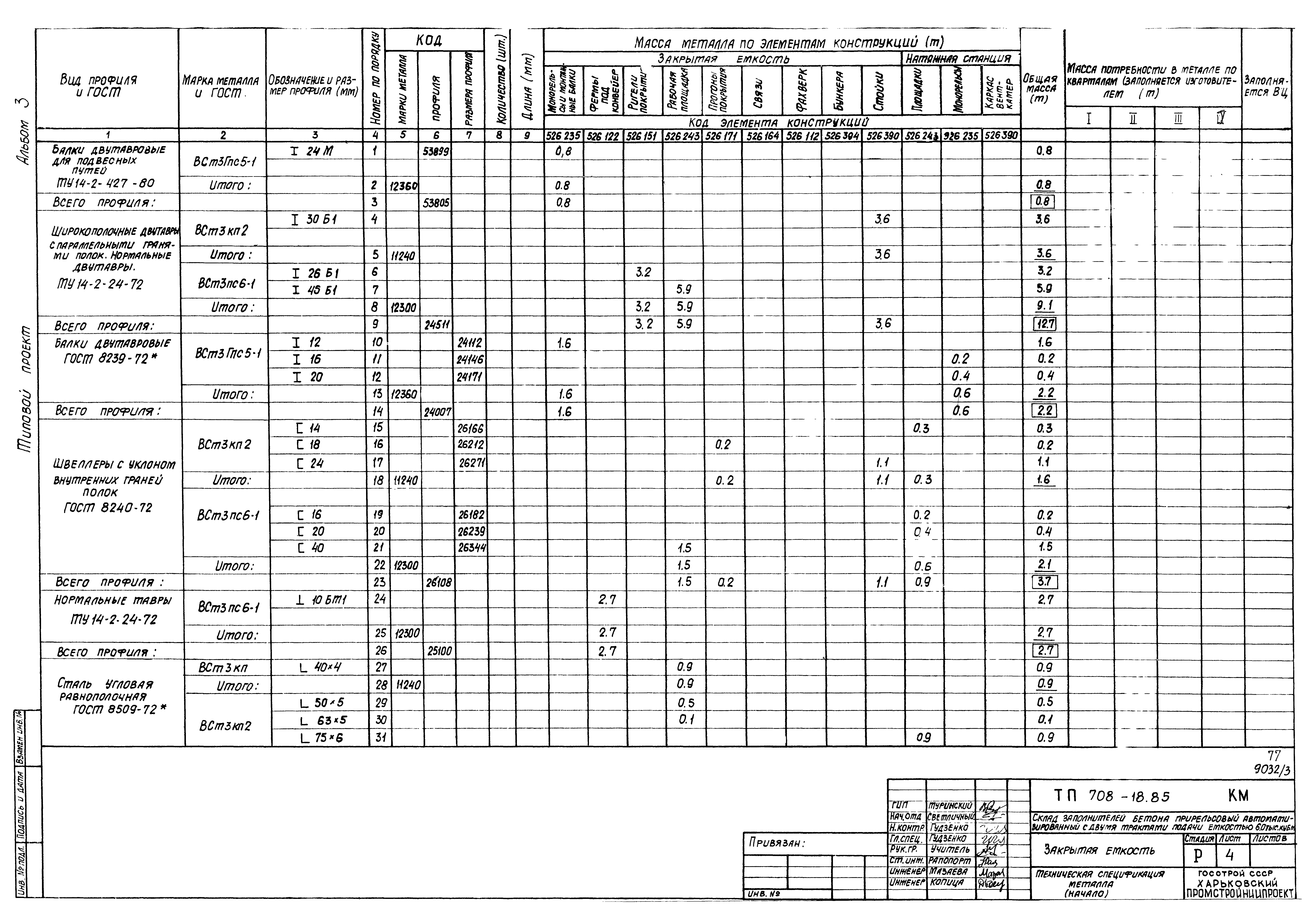 Типовой проект 708-18.85