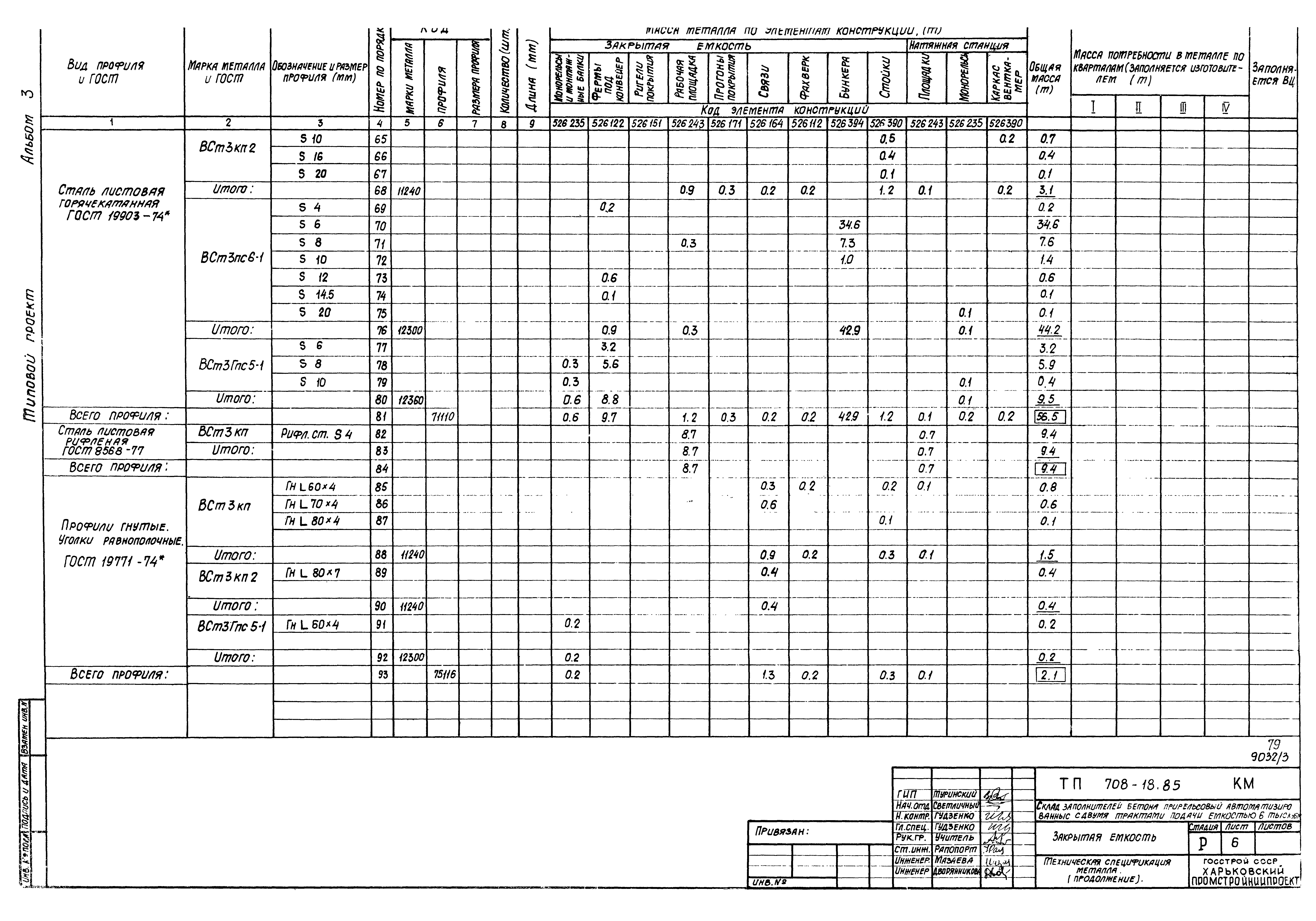 Типовой проект 708-18.85